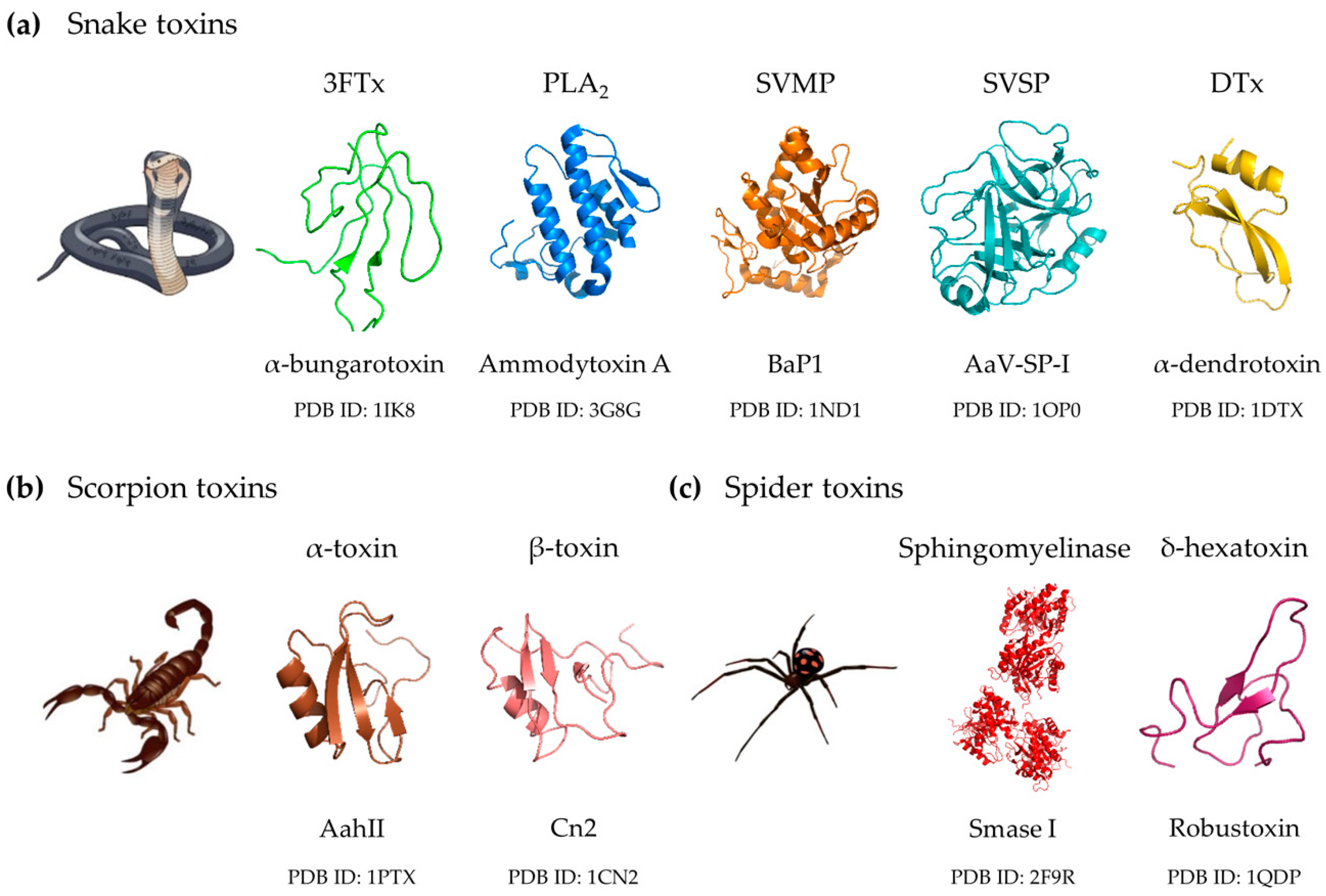 Toxins 10 00452 g001 Toxins 10 00452 g001