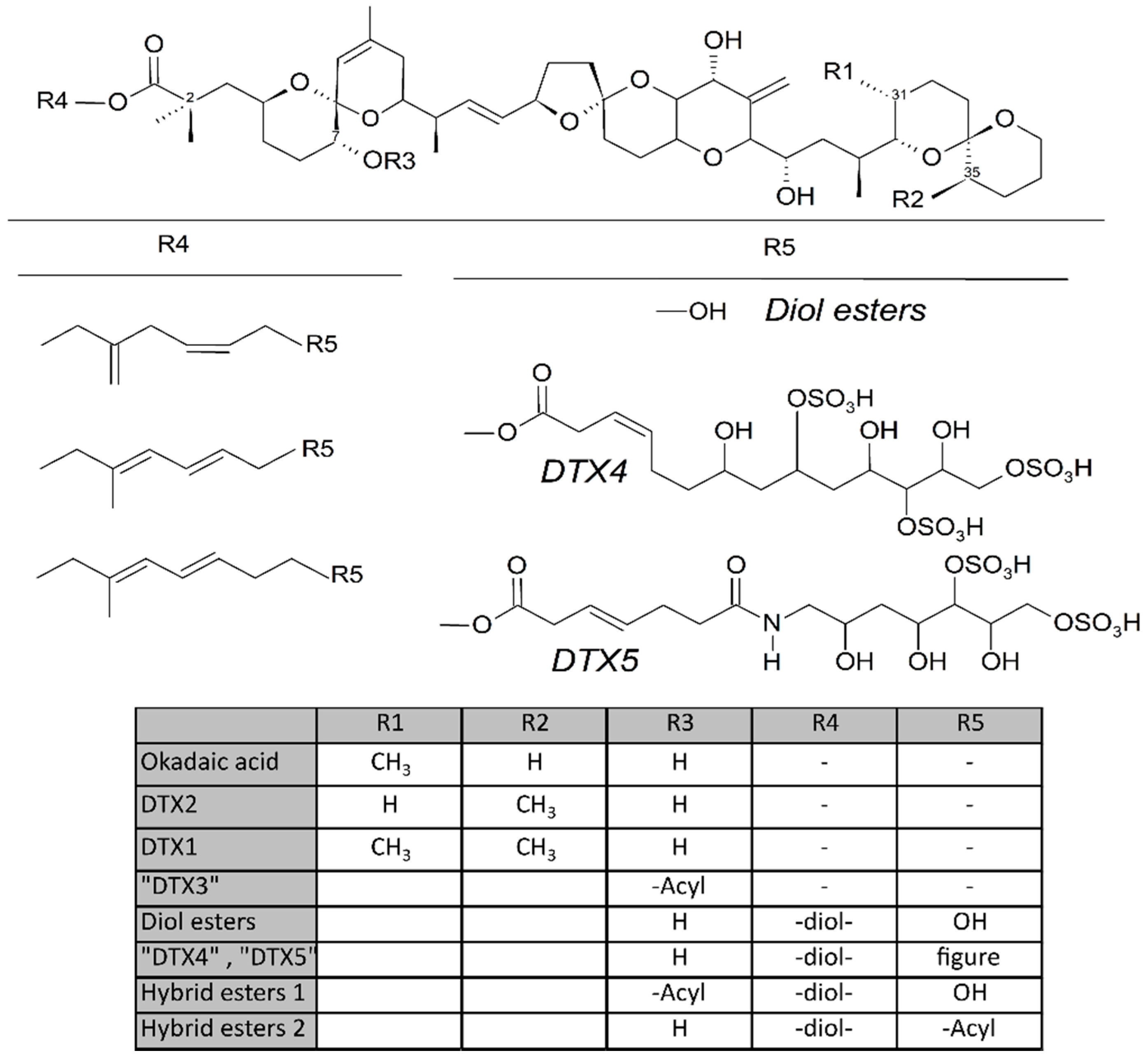 Toxins 10 00453 g001 Toxins 10 00453 g001