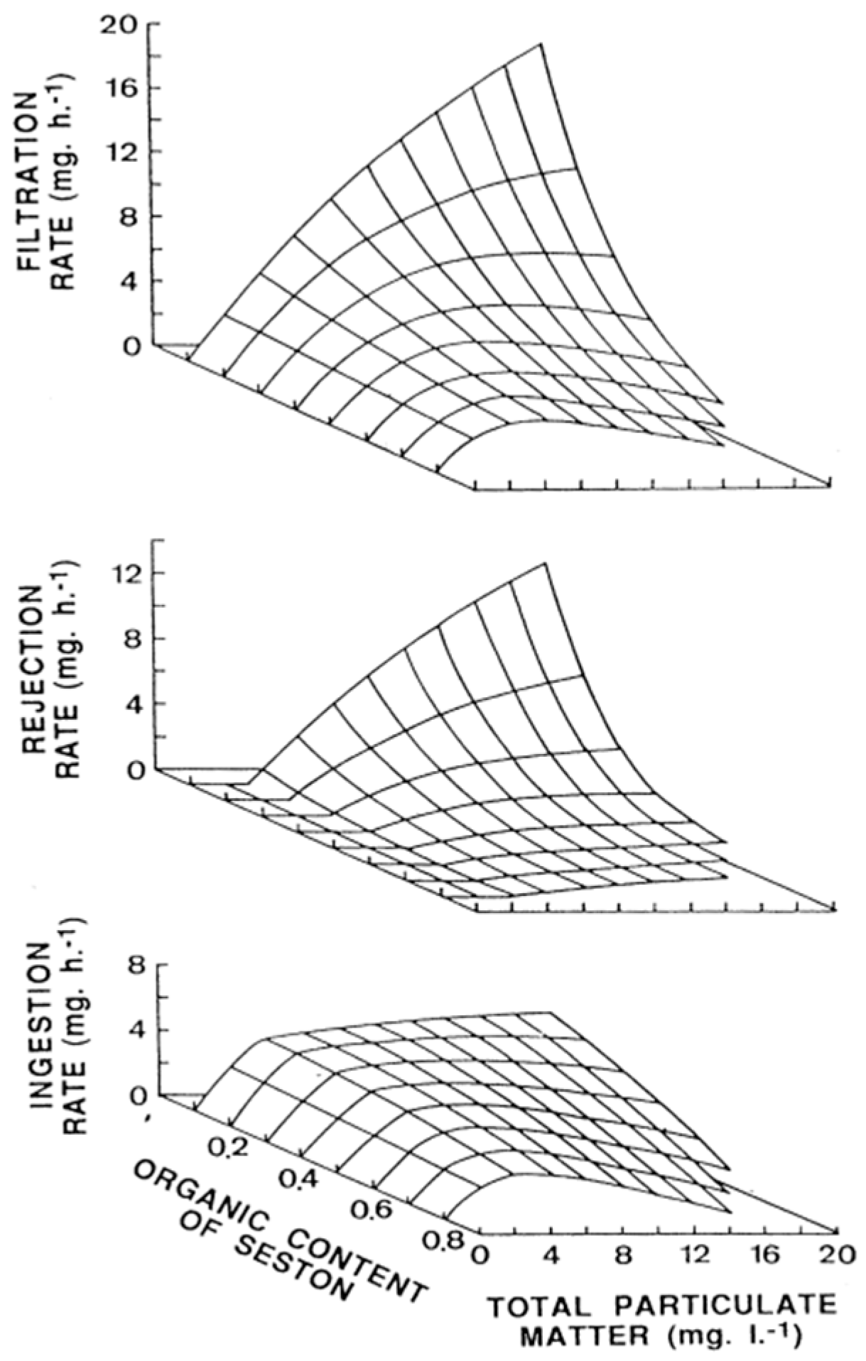 Toxins 10 00453 g002 Toxins 10 00453 g002
