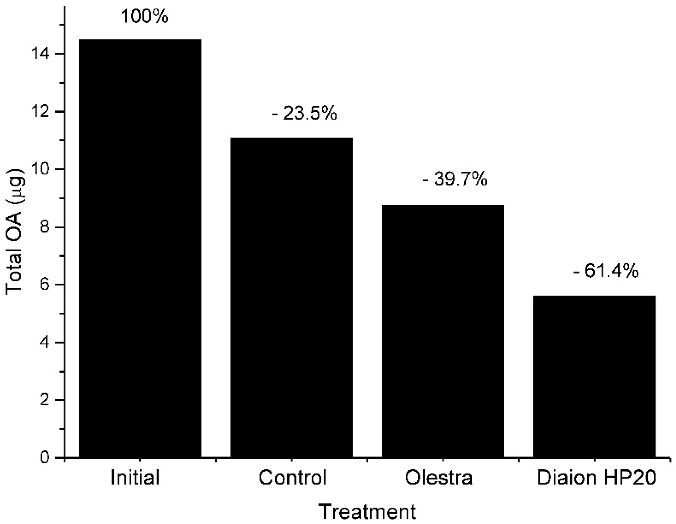 Toxins 10 00453 g009 Toxins 10 00453 g009