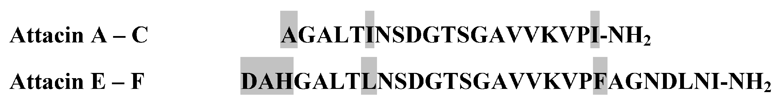 Toxins 10 00461 g002