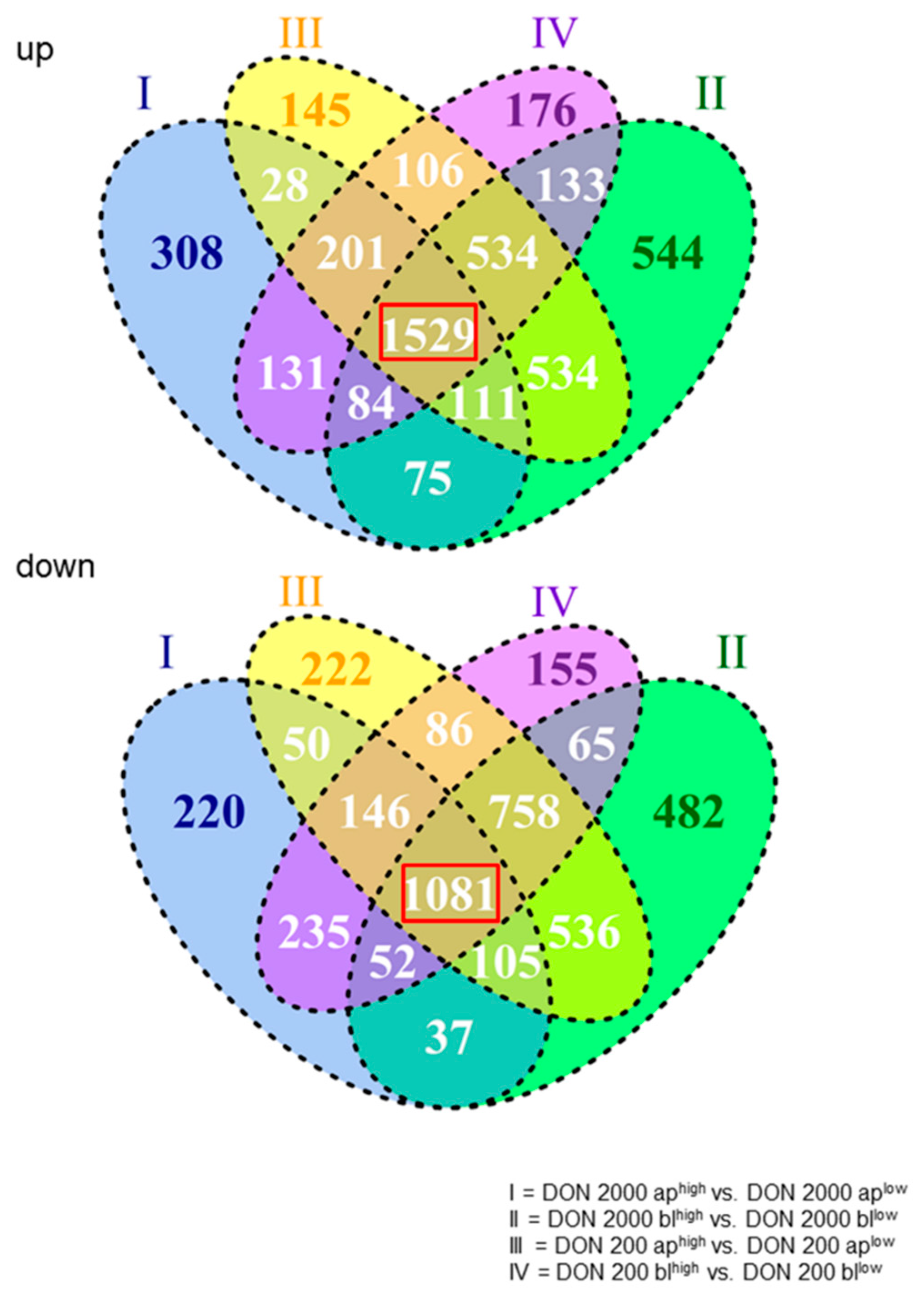 Toxins 10 00464 g001 Toxins 10 00464 g001