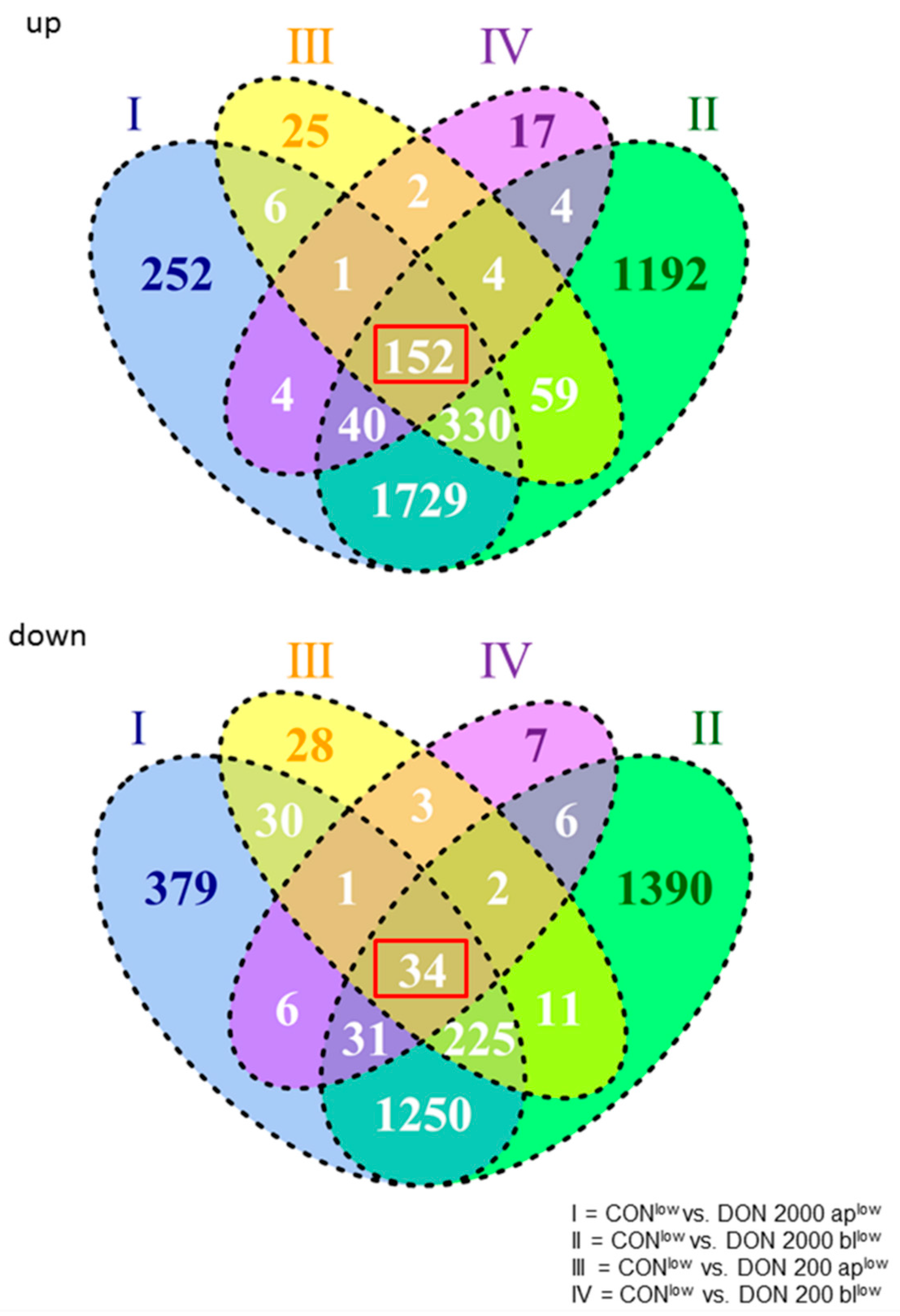 Toxins 10 00464 g003 Toxins 10 00464 g003