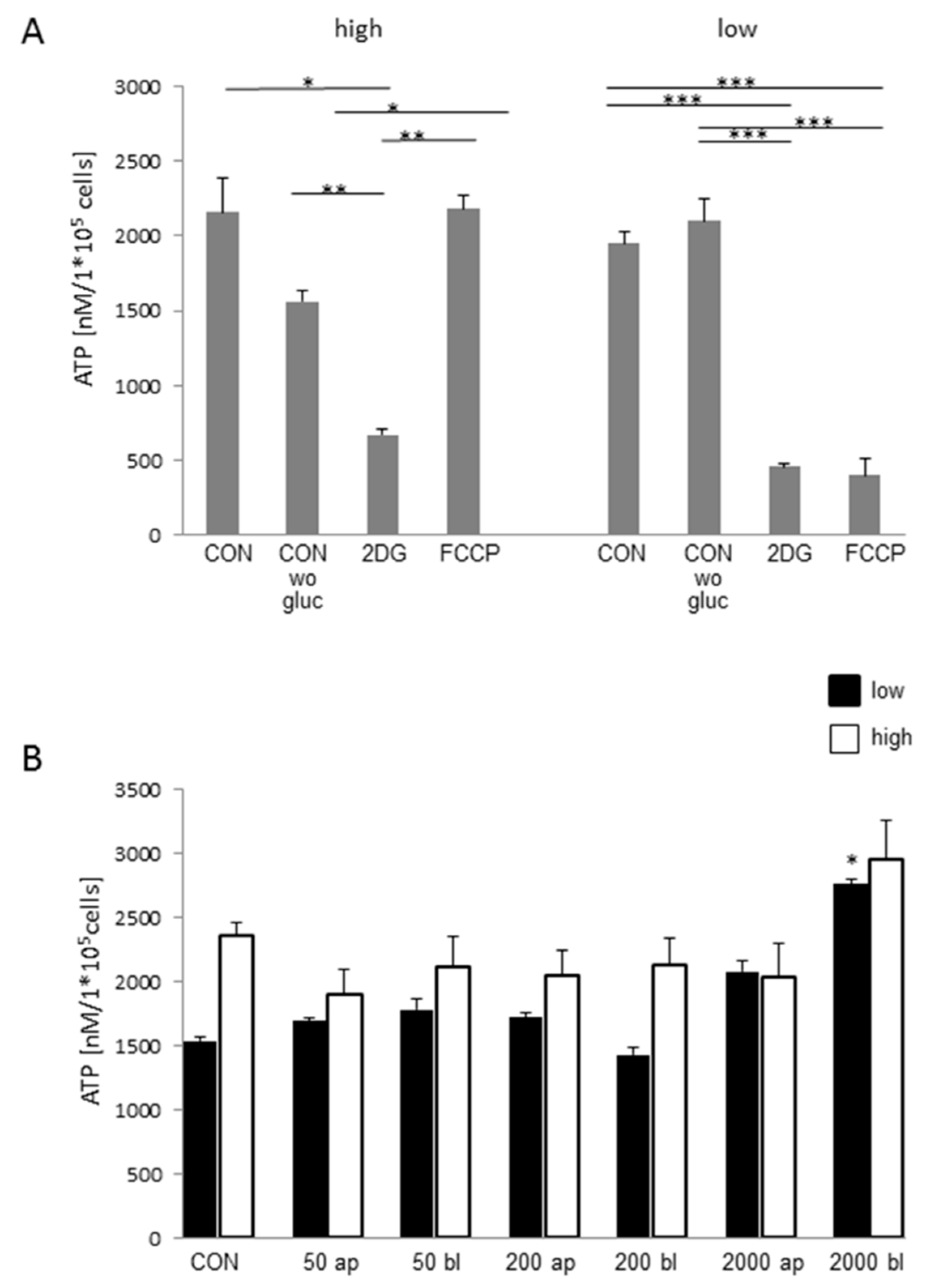 Toxins 10 00464 g008 Toxins 10 00464 g008