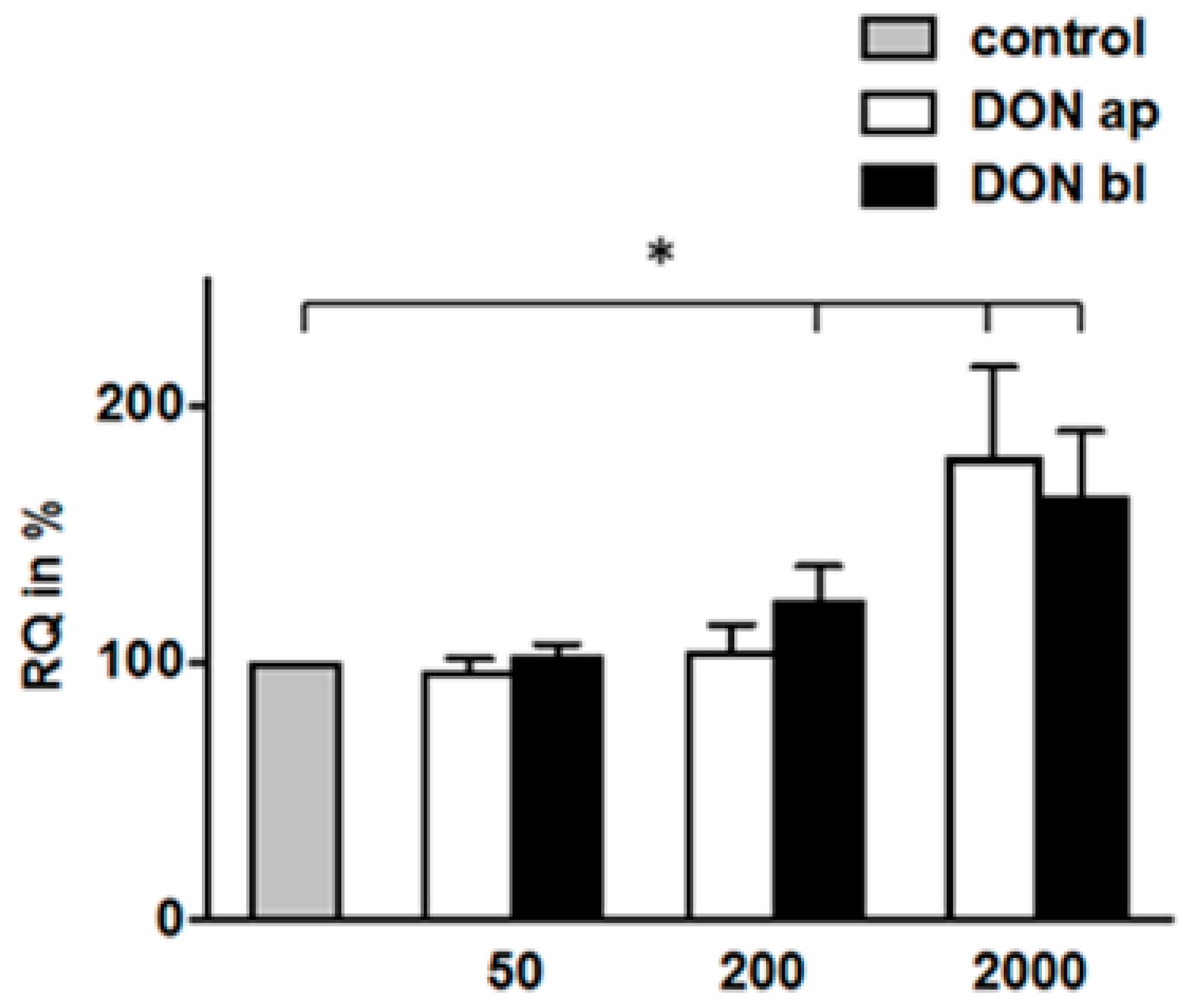 Toxins 10 00464 g009 Toxins 10 00464 g009