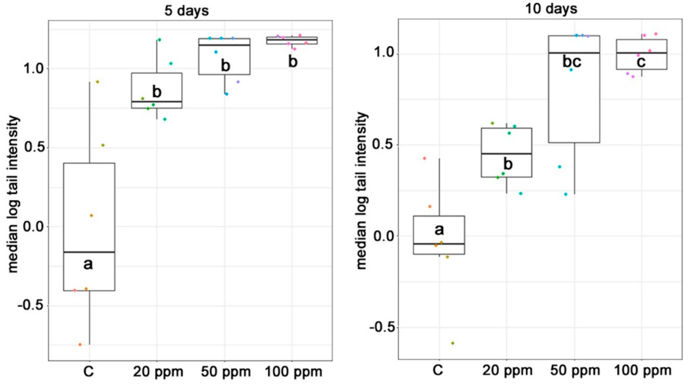 Toxins 10 00465 g005 Toxins 10 00465 g005
