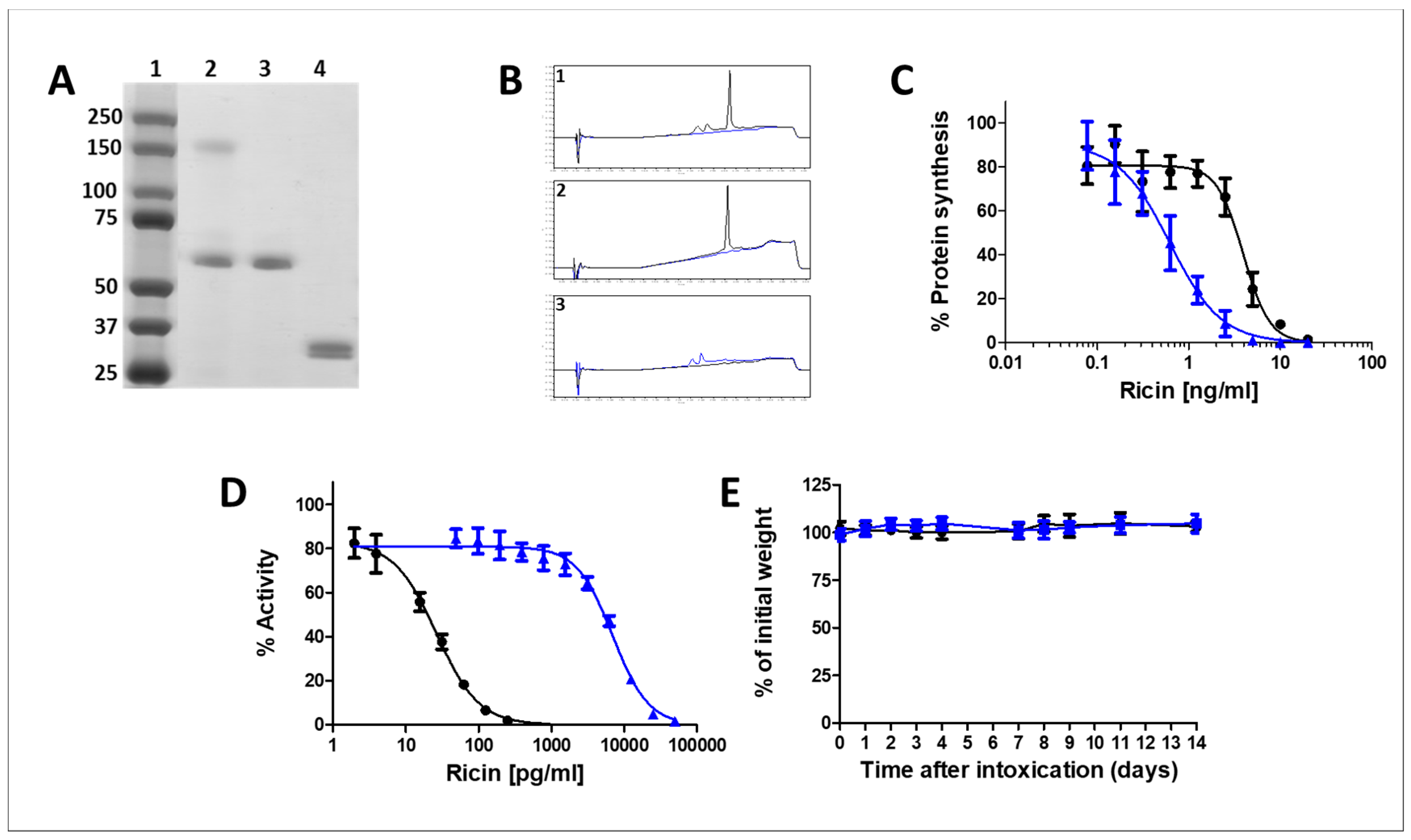 Toxins 10 00466 g001 Toxins 10 00466 g001