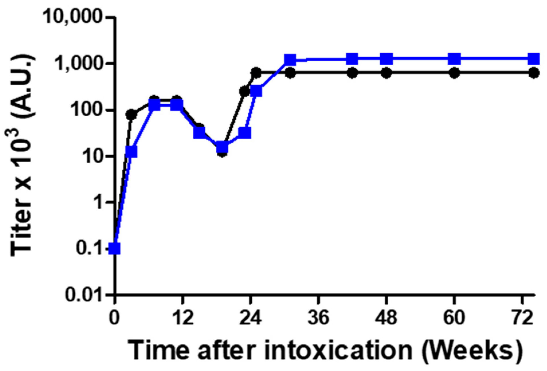 Toxins 10 00466 g002 Toxins 10 00466 g002