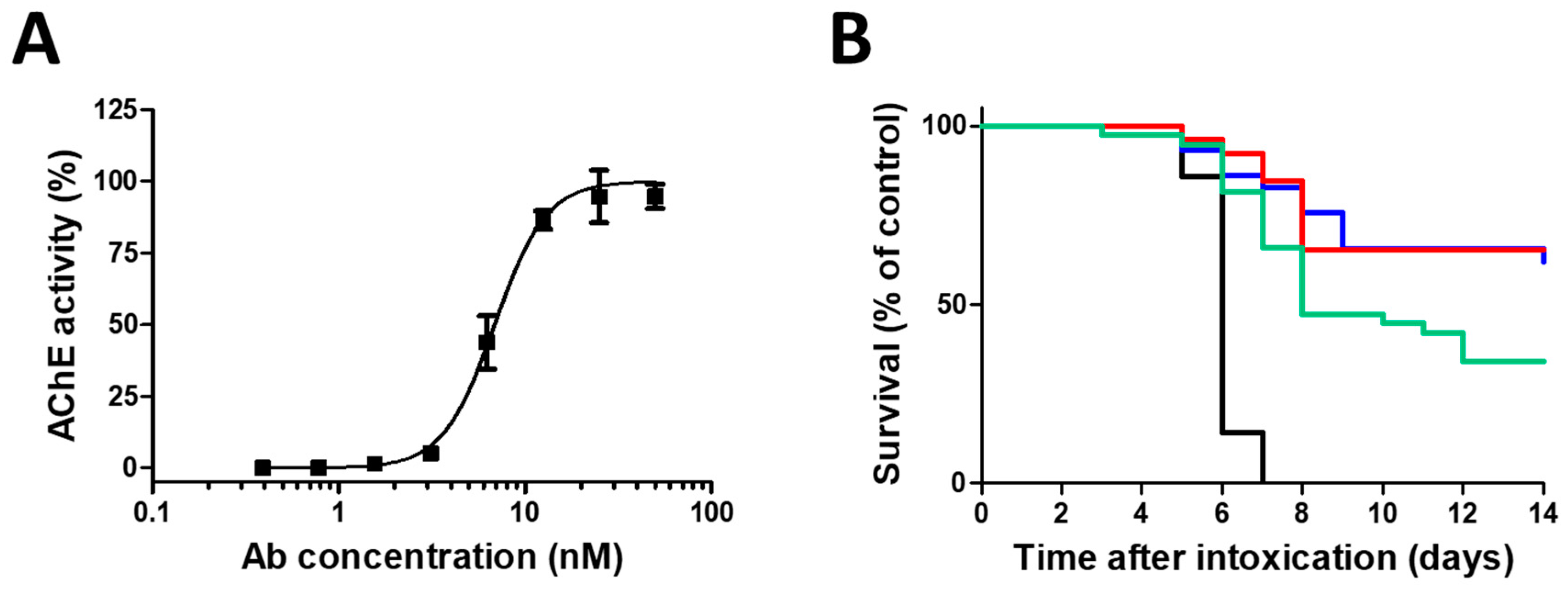 Toxins 10 00466 g003 Toxins 10 00466 g003