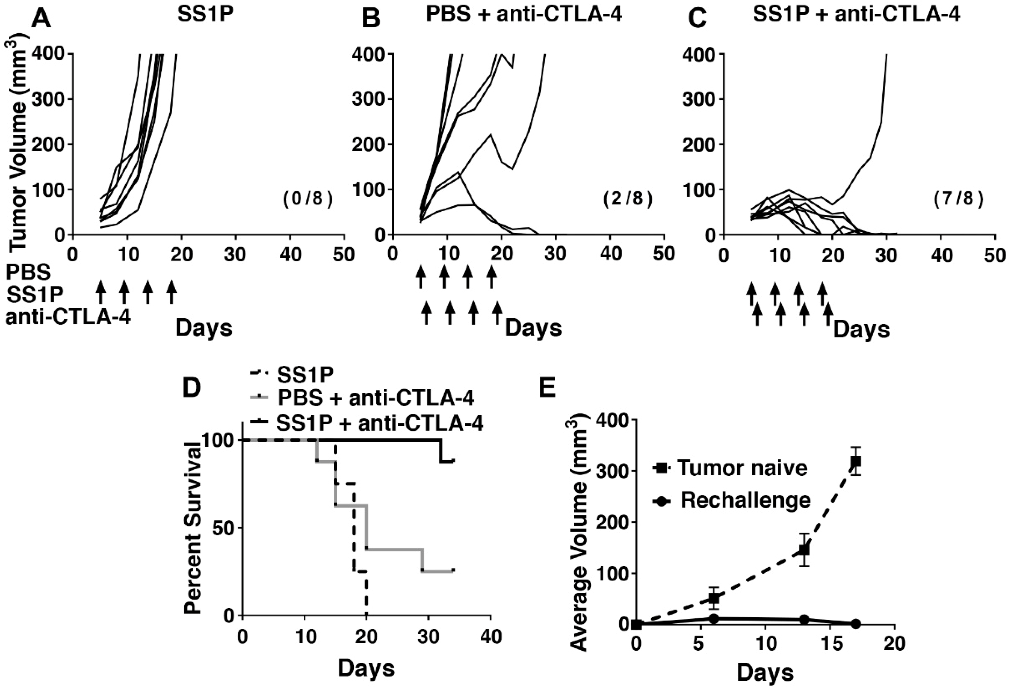 Toxins 10 00470 g005