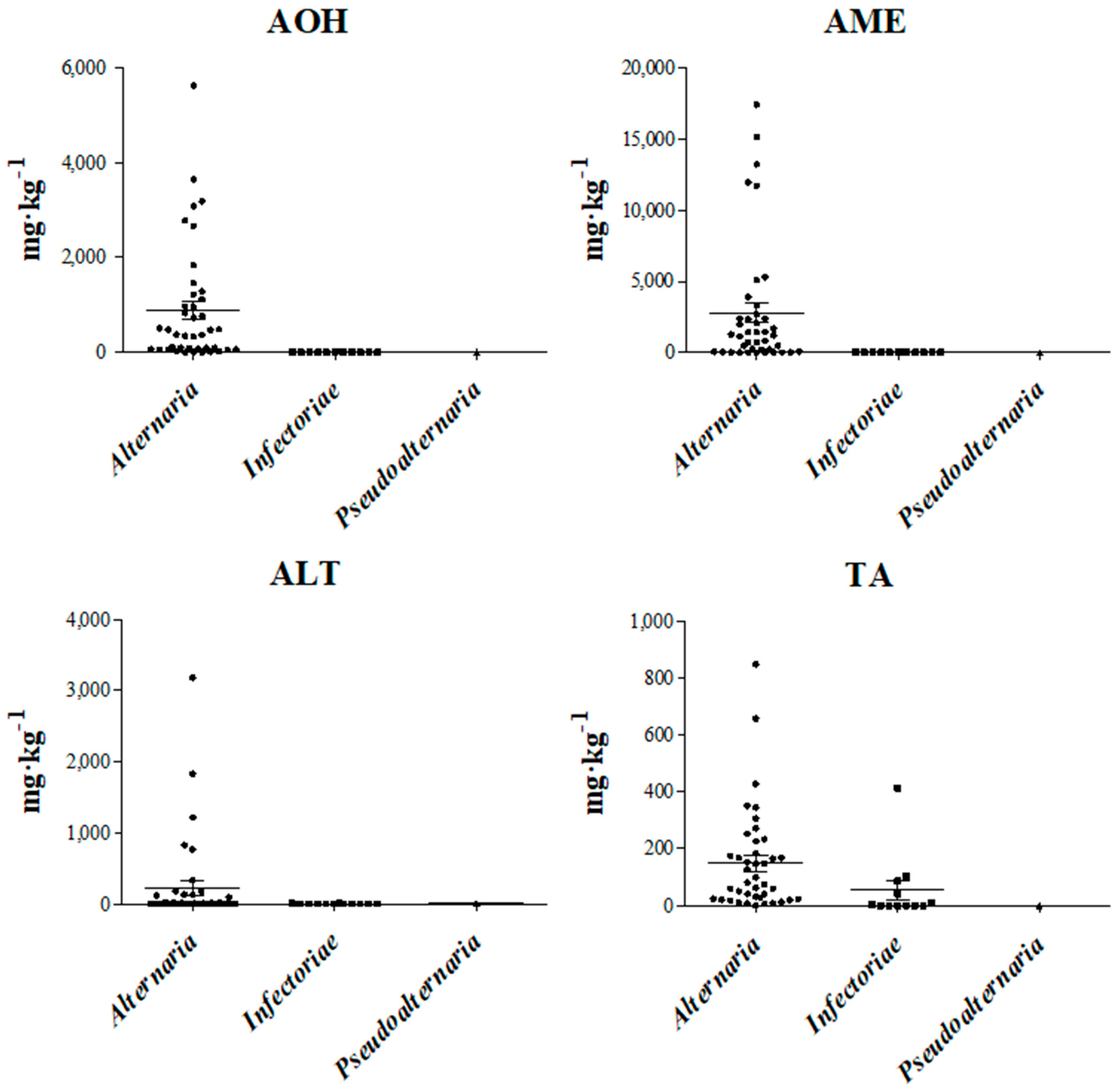 Toxins 10 00472 g002