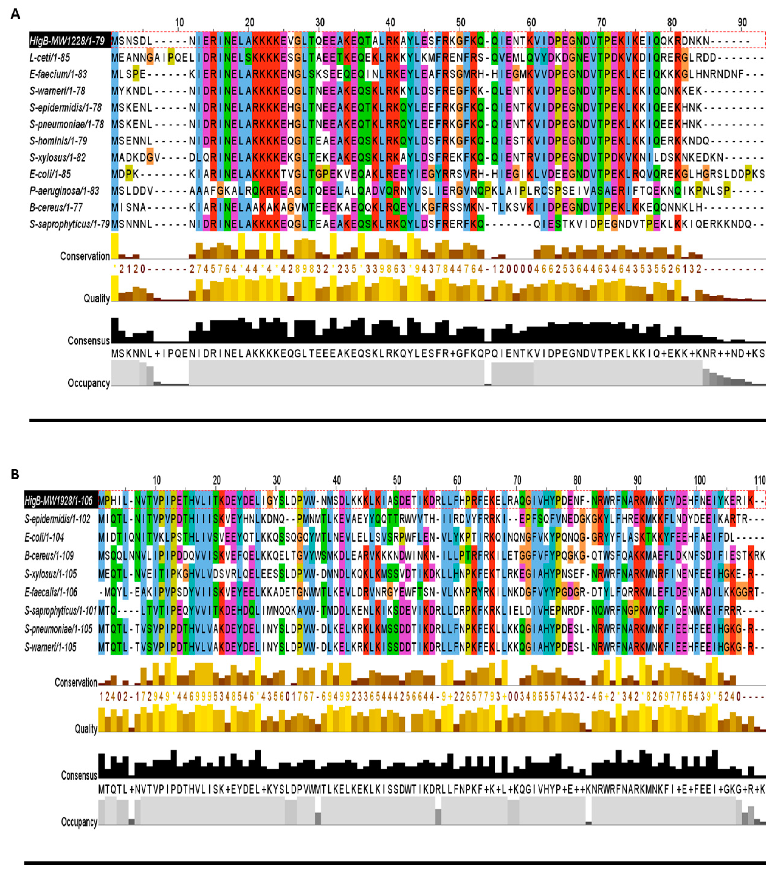 Toxins 10 00473 g003a