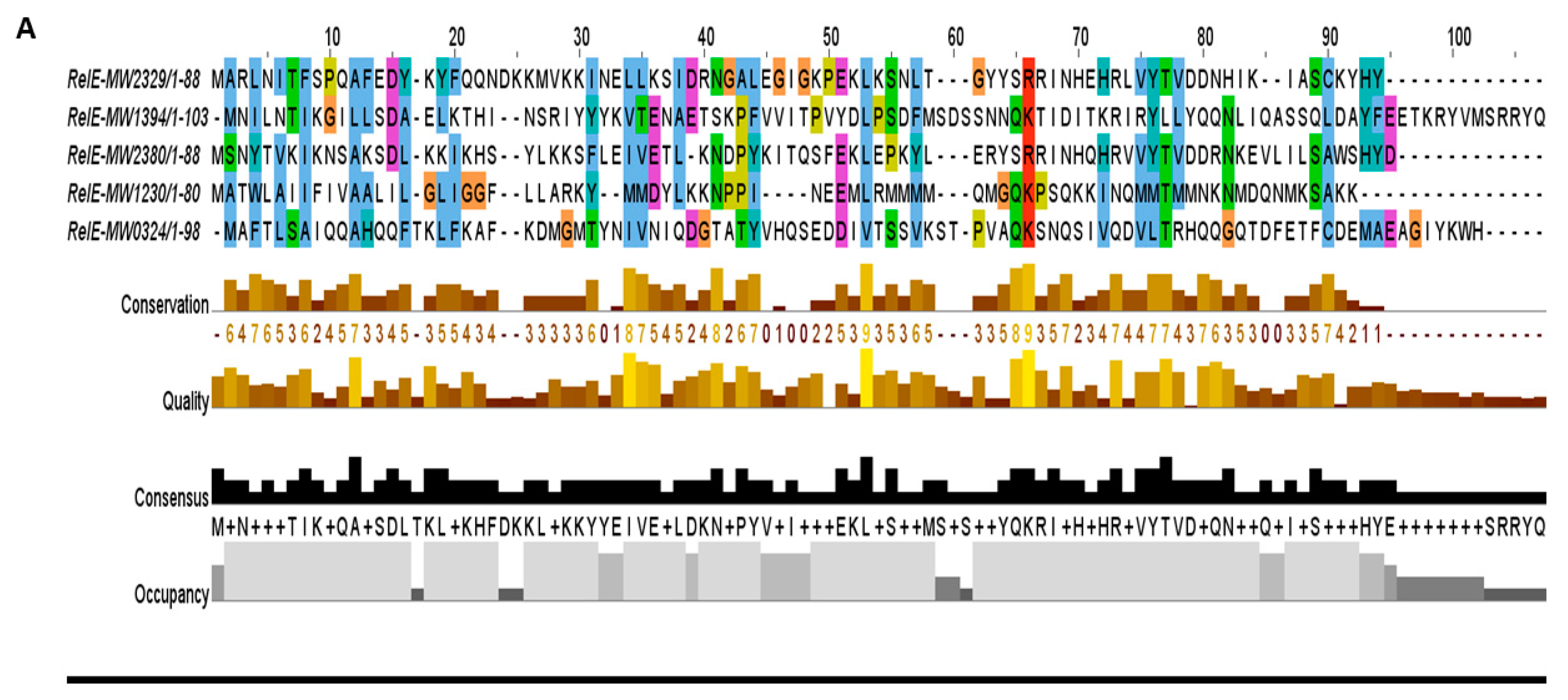 Toxins 10 00473 g004a