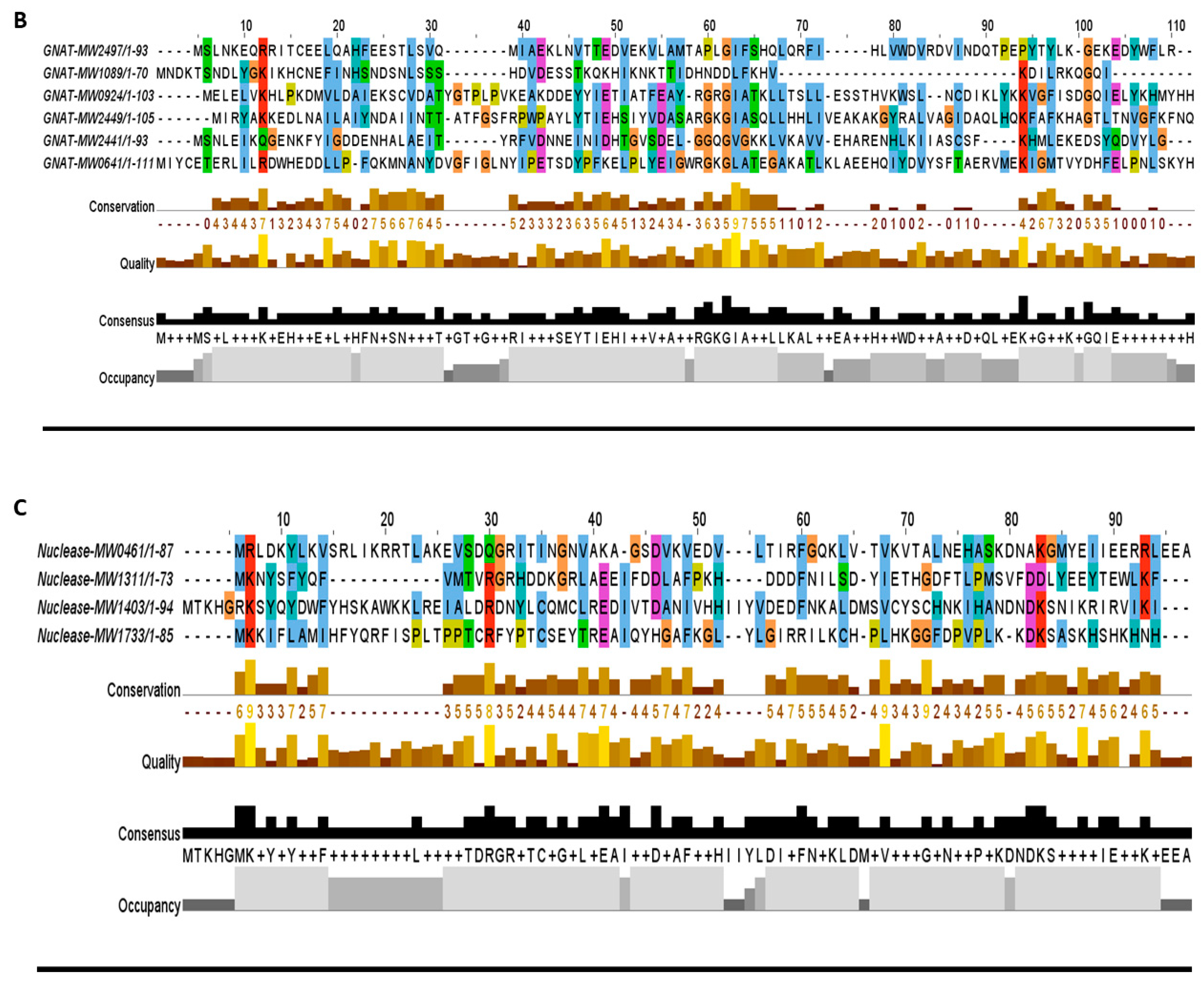 Toxins 10 00473 g004b