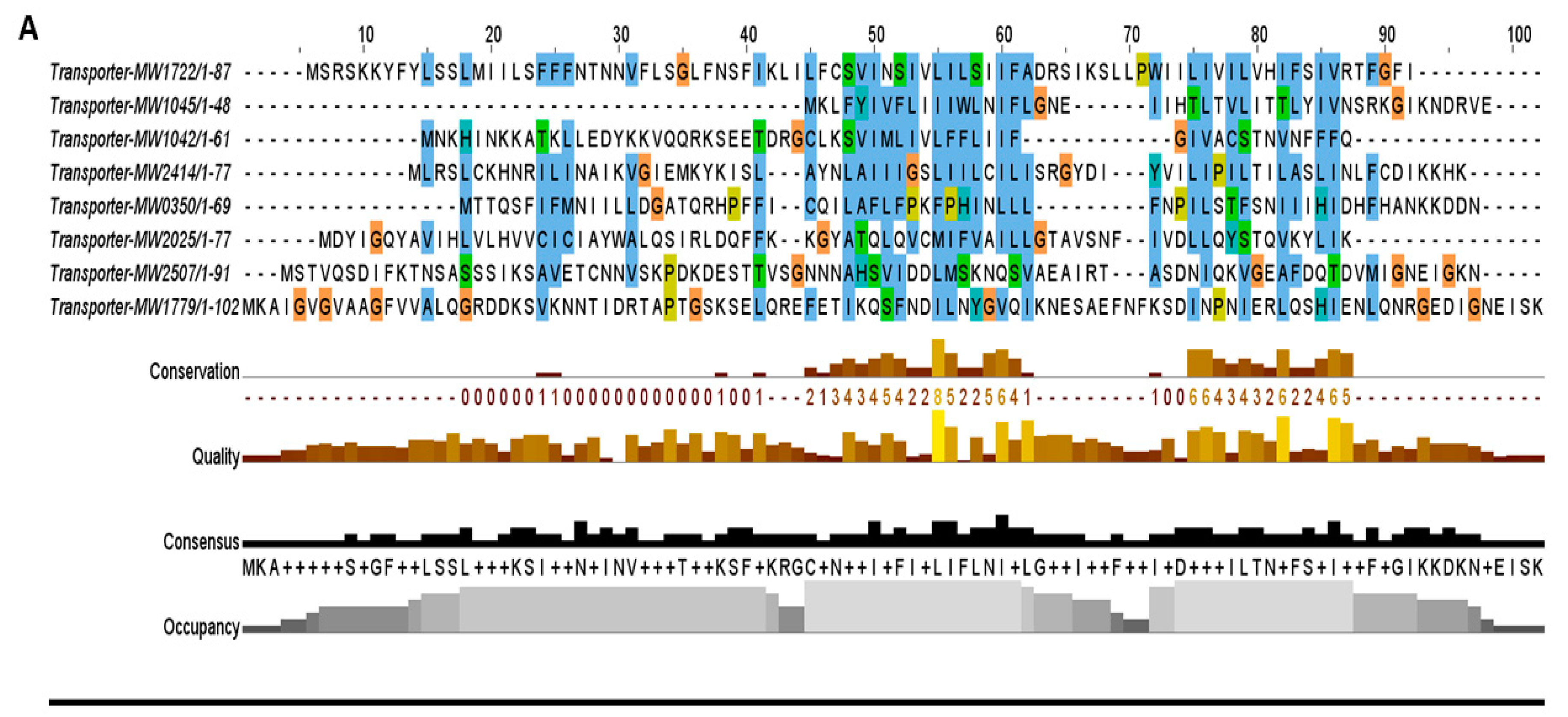 Toxins 10 00473 g005a