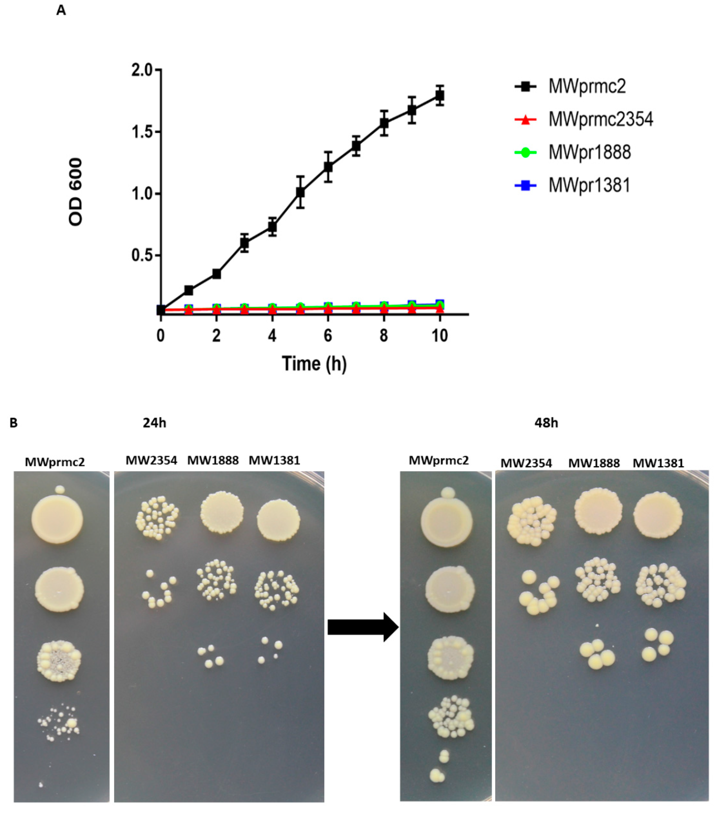 Toxins 10 00473 g007