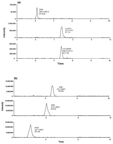 Toxins 10 00477 g0a1a Toxins 10 00477 g0a1a