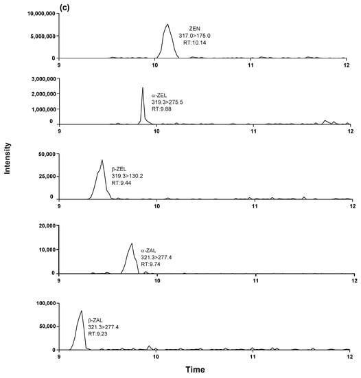 Toxins 10 00477 g0a1b
