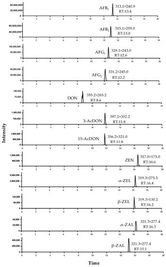 Toxins 10 00477 g0a3