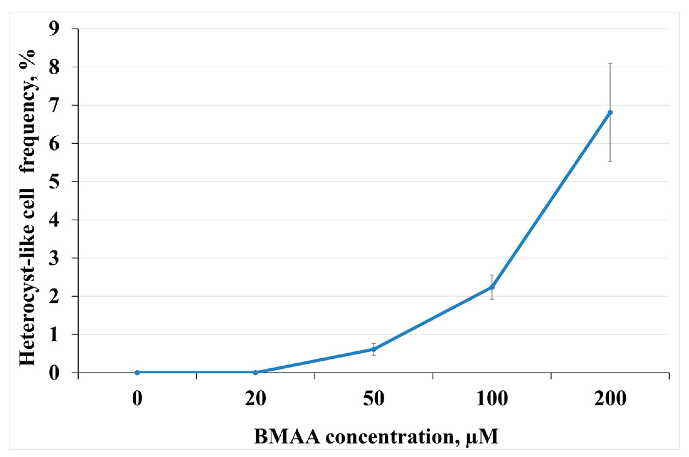 Toxins 10 00478 g003 Toxins 10 00478 g003