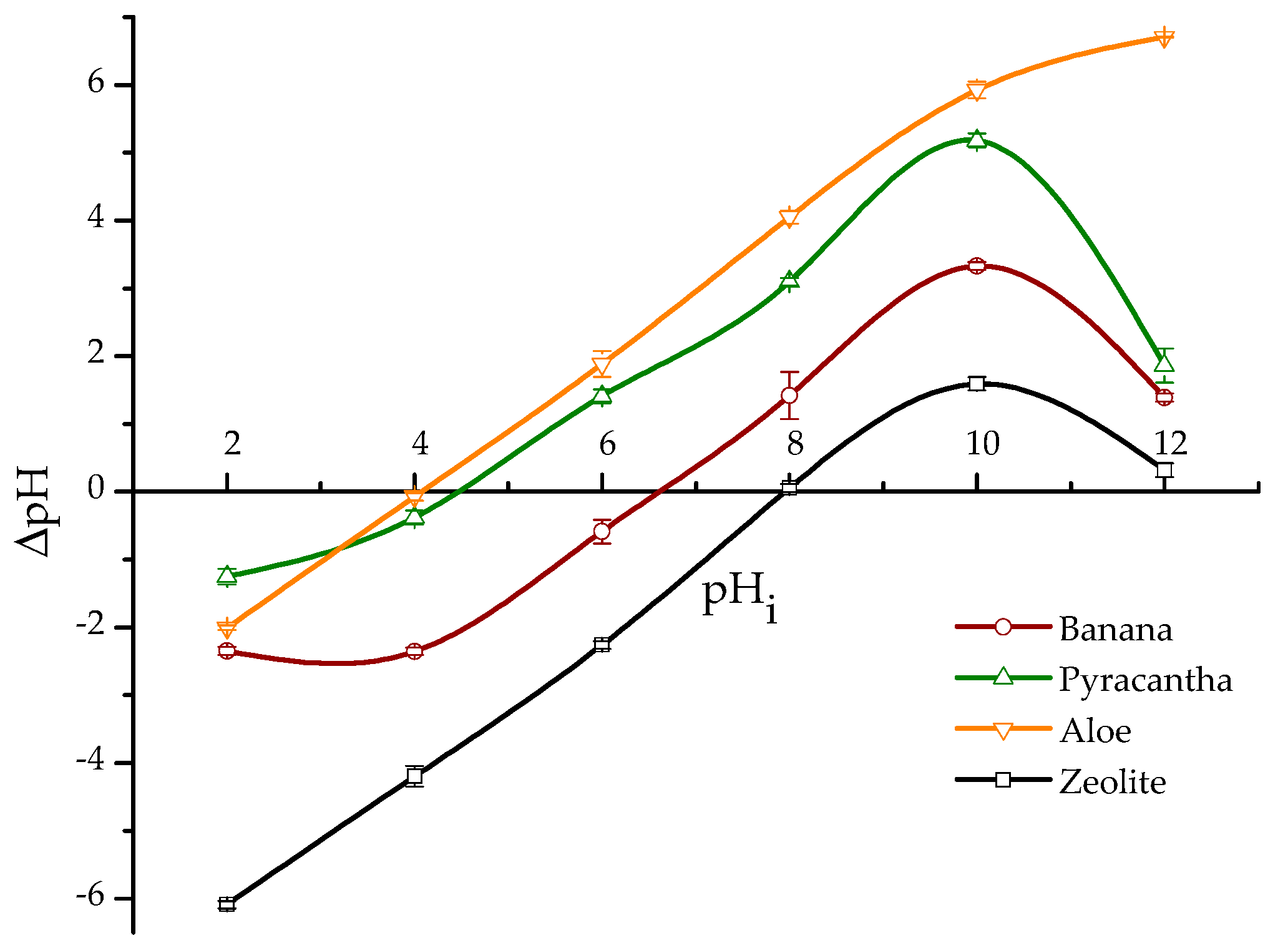 Toxins 10 00484 g002