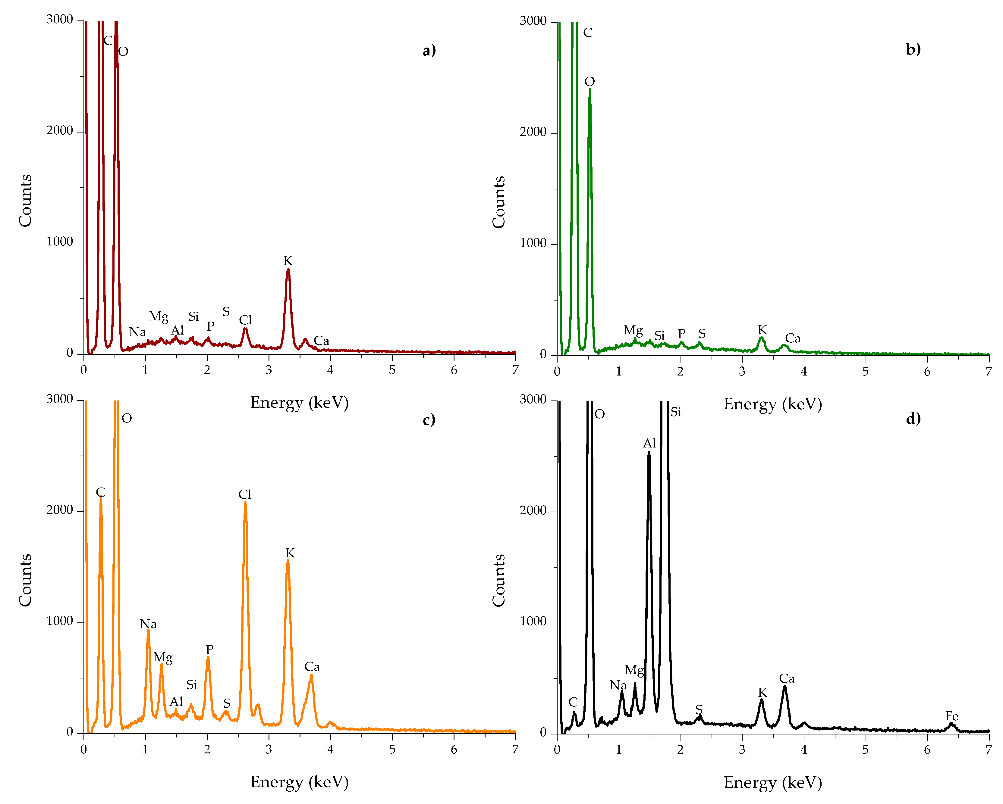 Toxins 10 00484 g003