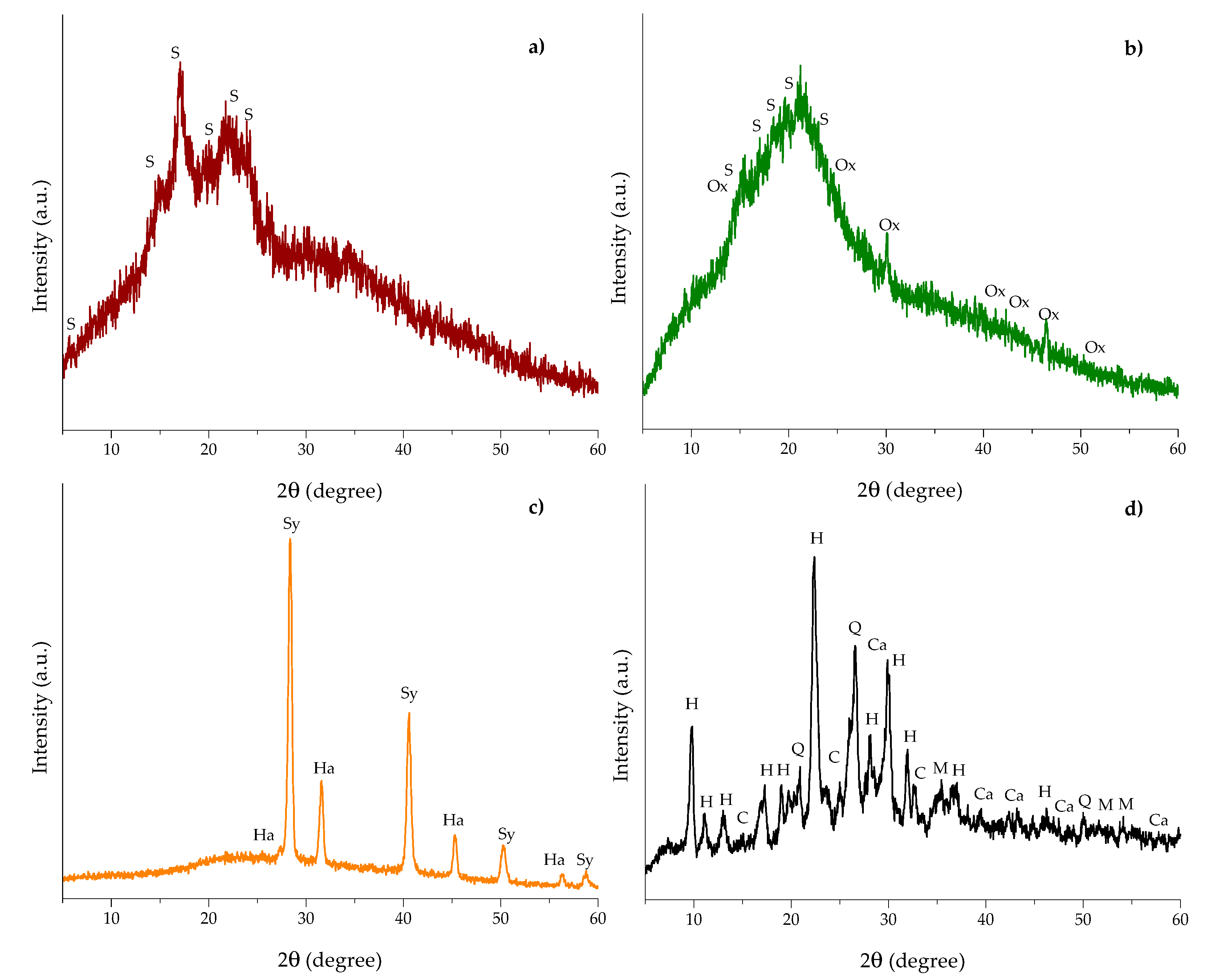 Toxins 10 00484 g004