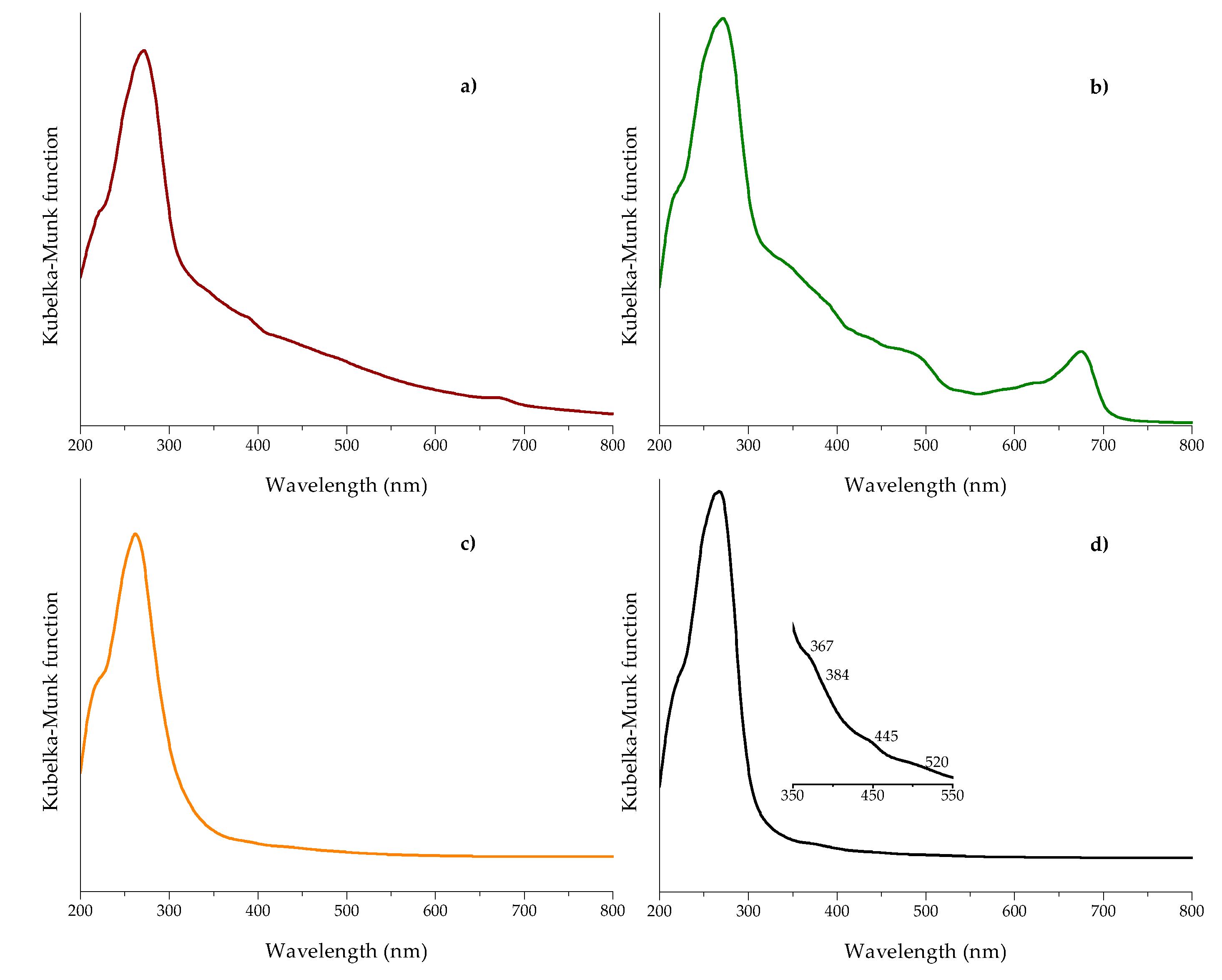 Toxins 10 00484 g006