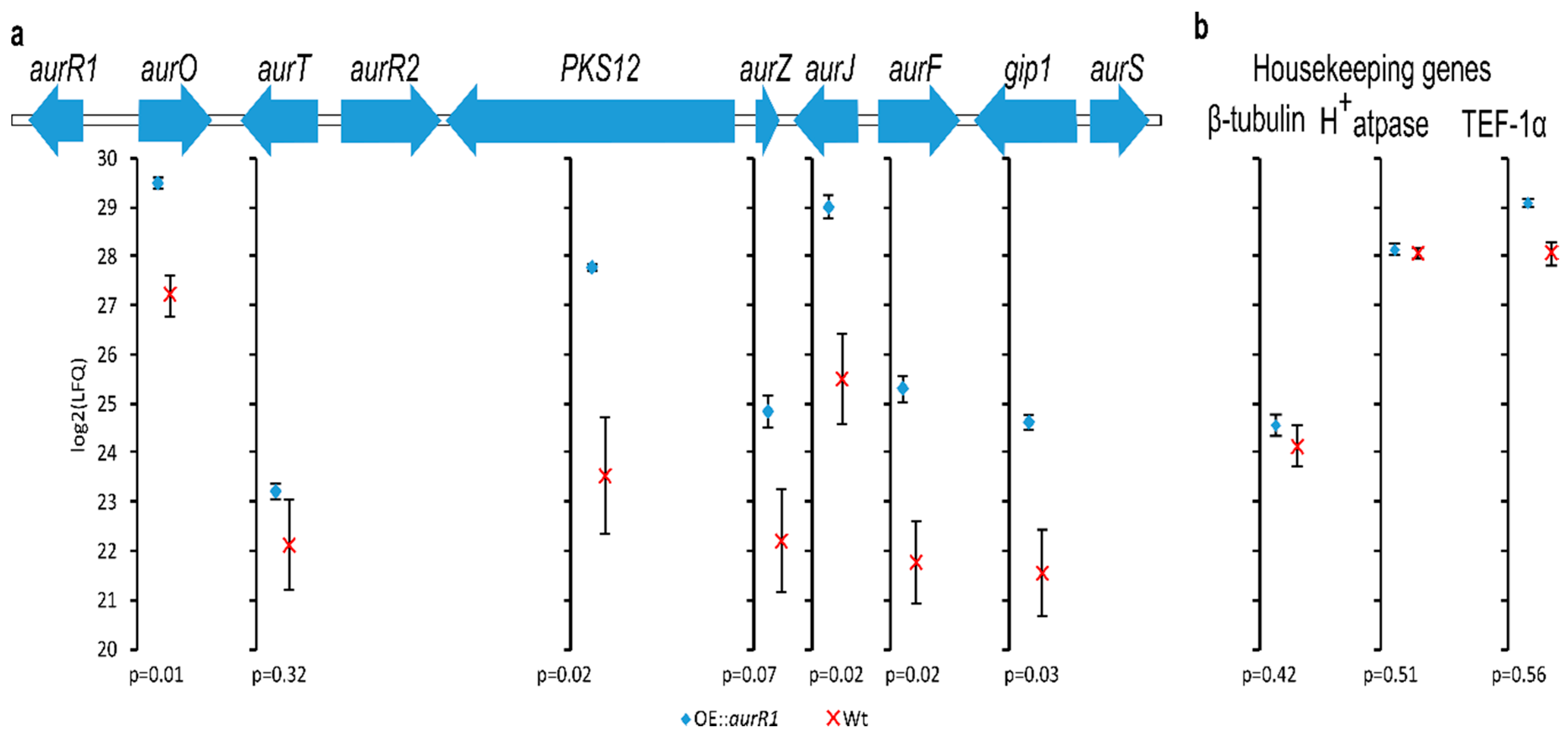 Toxins 10 00485 g001