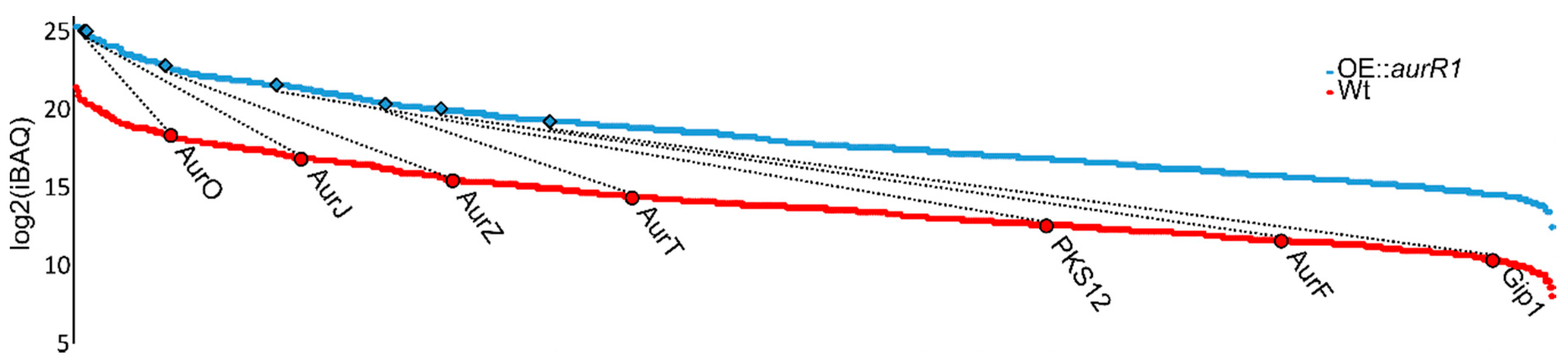 Toxins 10 00485 g002