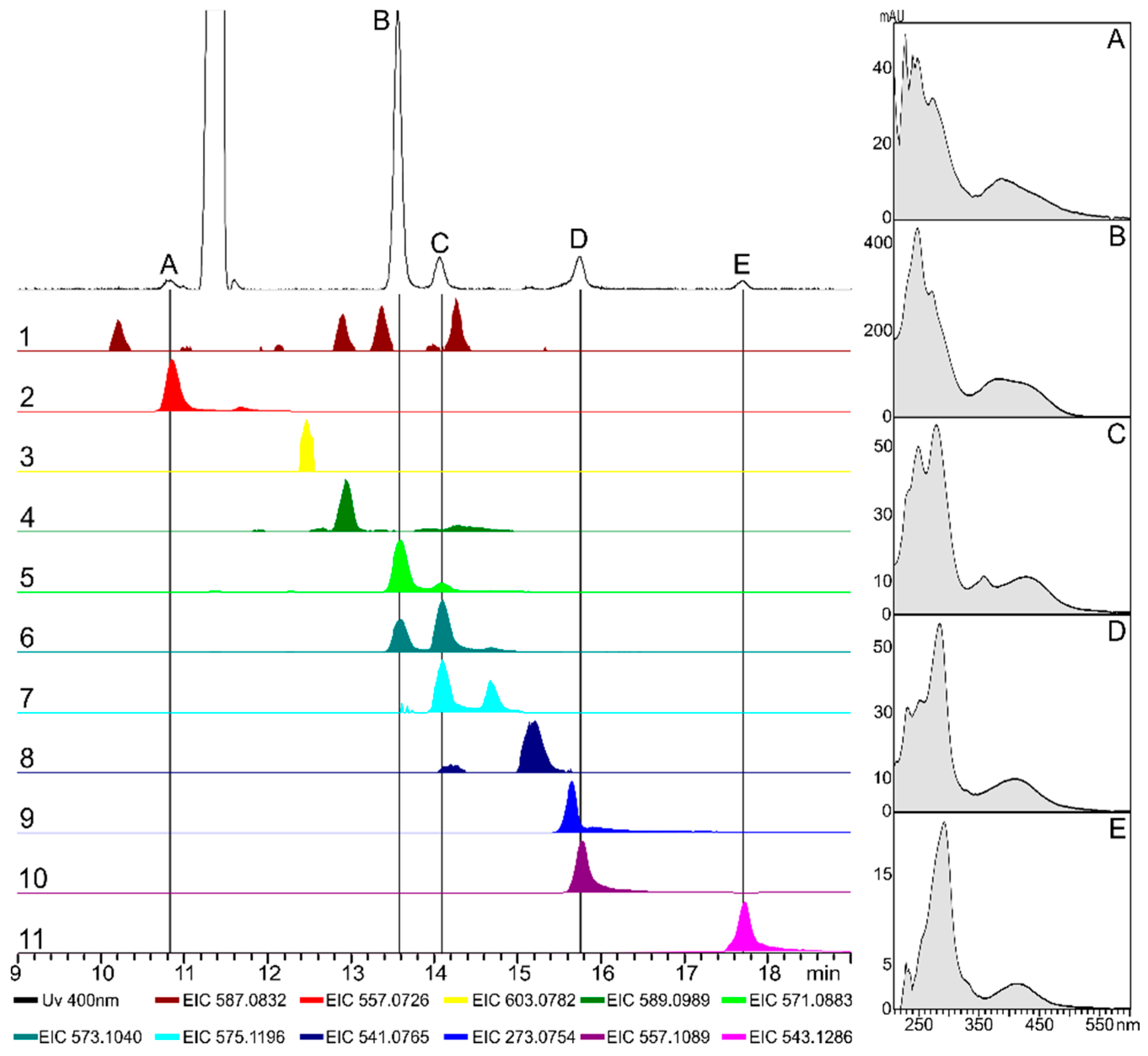 Toxins 10 00485 g004