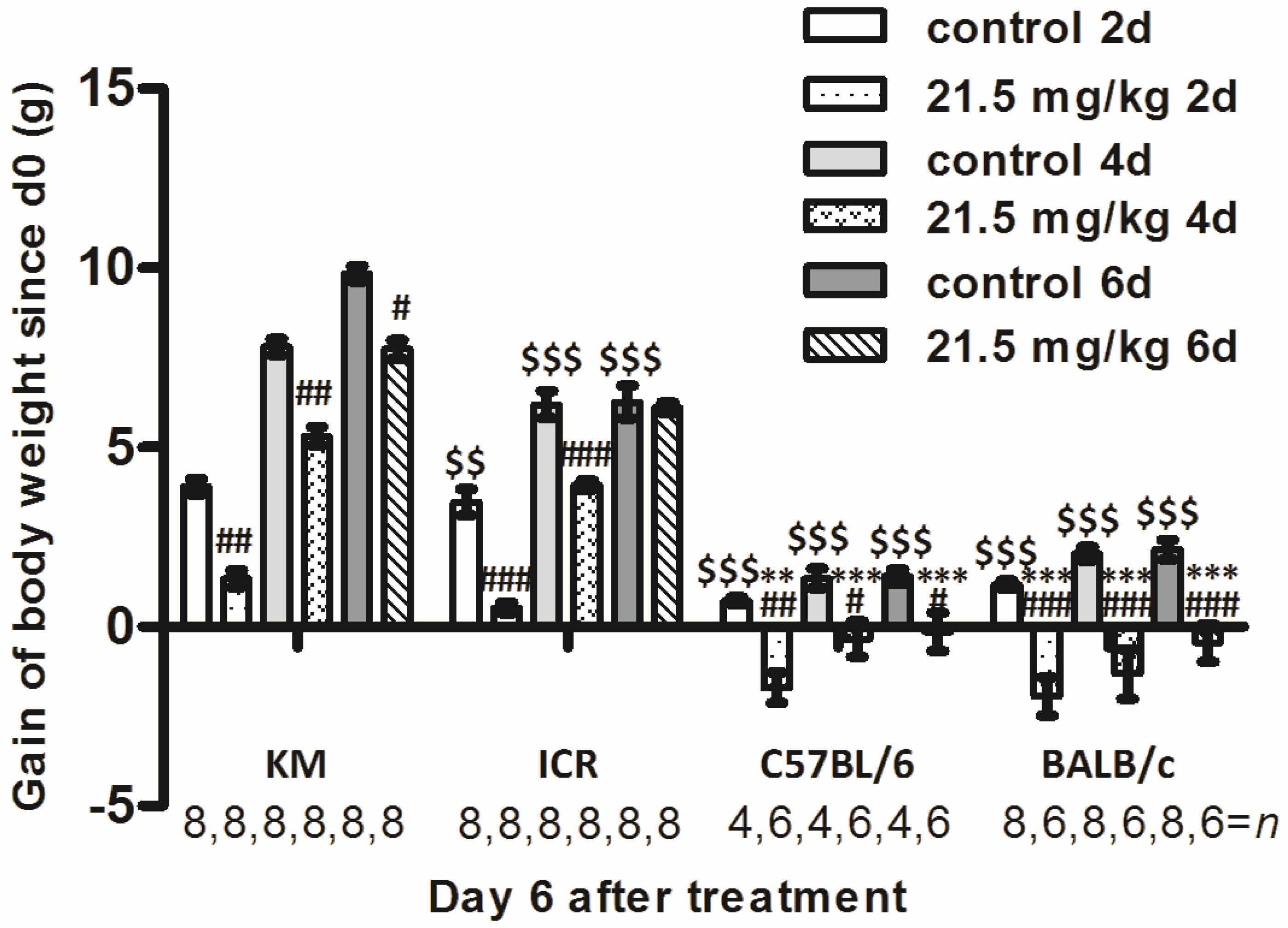 Toxins 10 00487 g002
