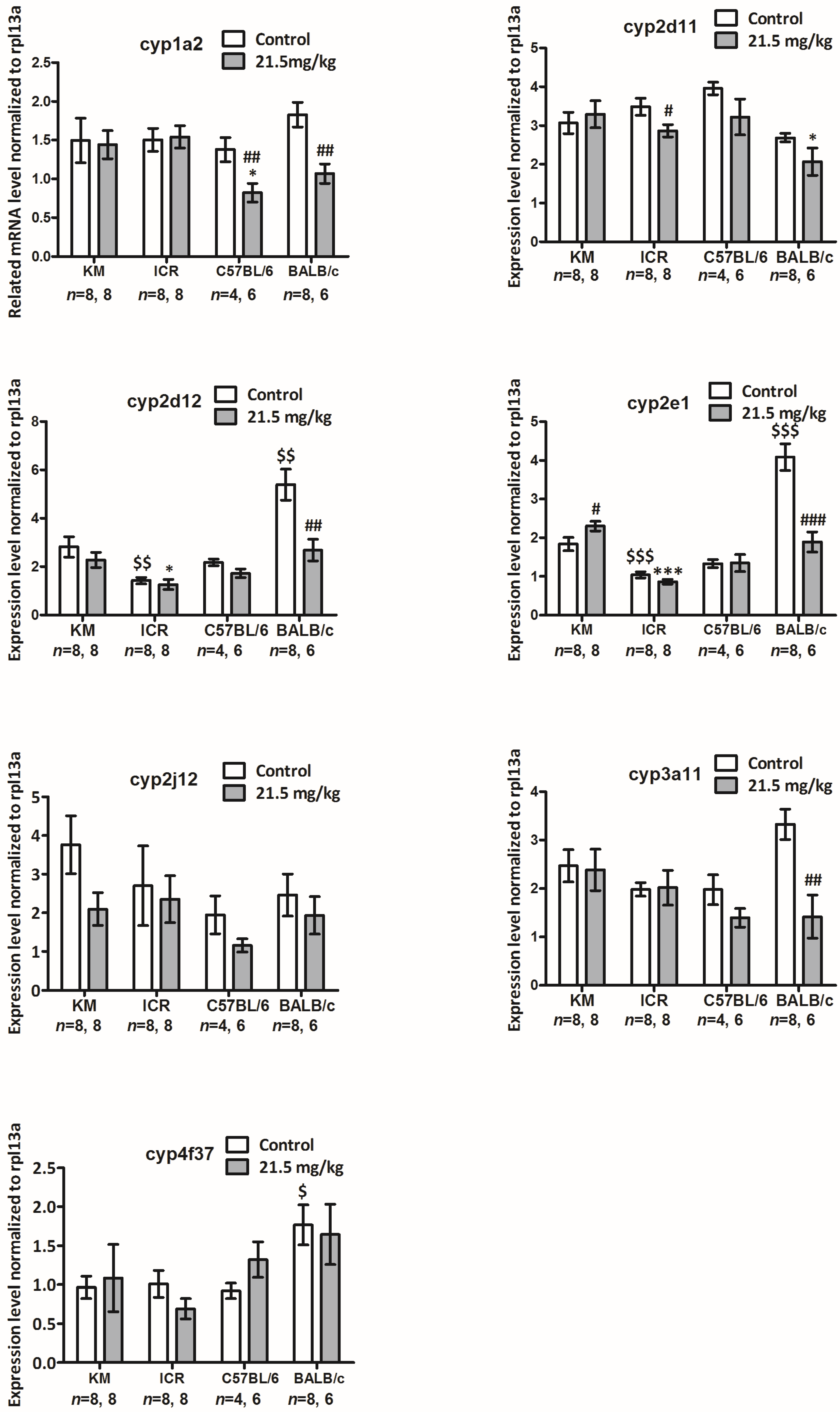 Toxins 10 00487 g005
