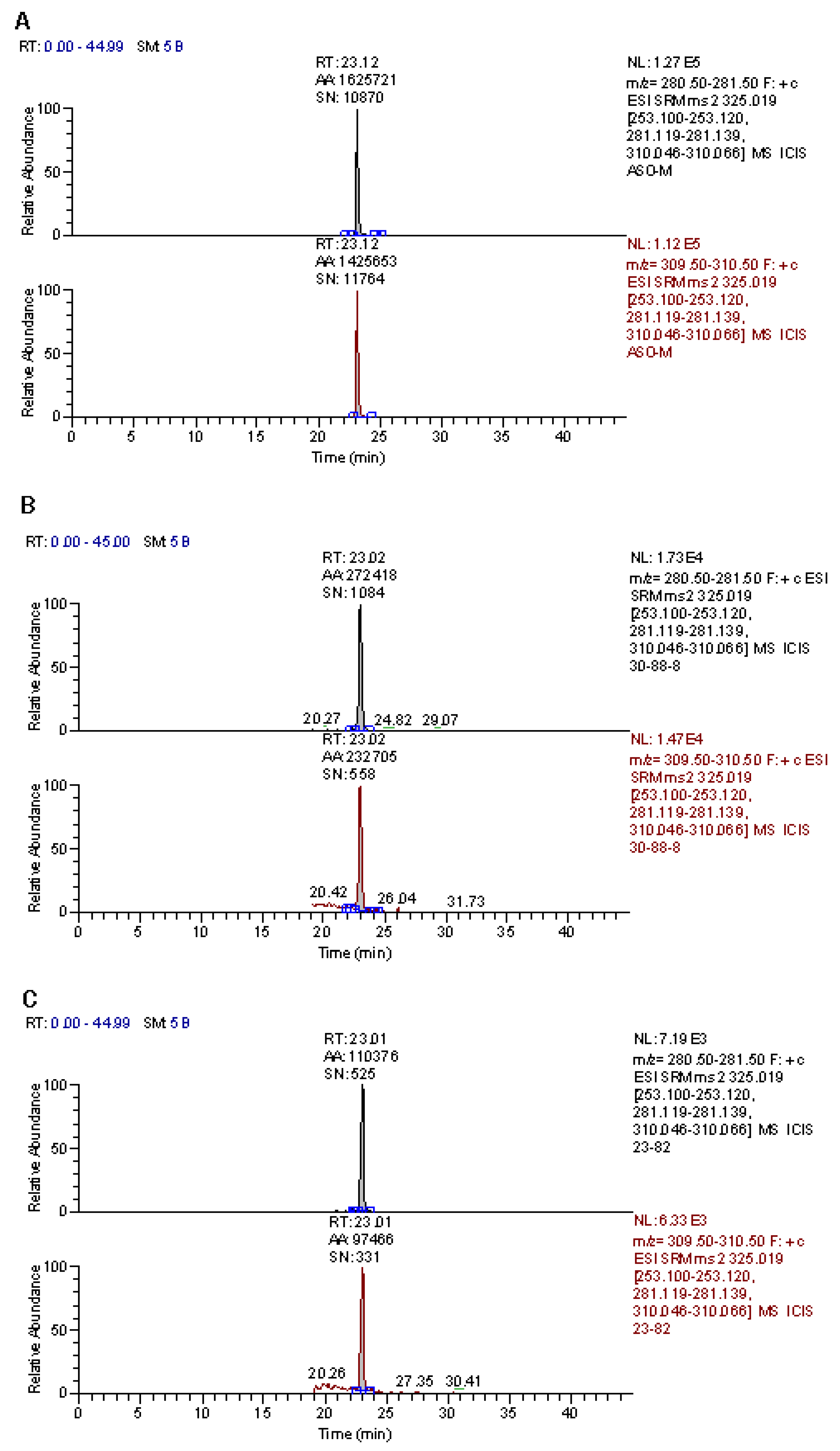 Toxins 10 00499 g002