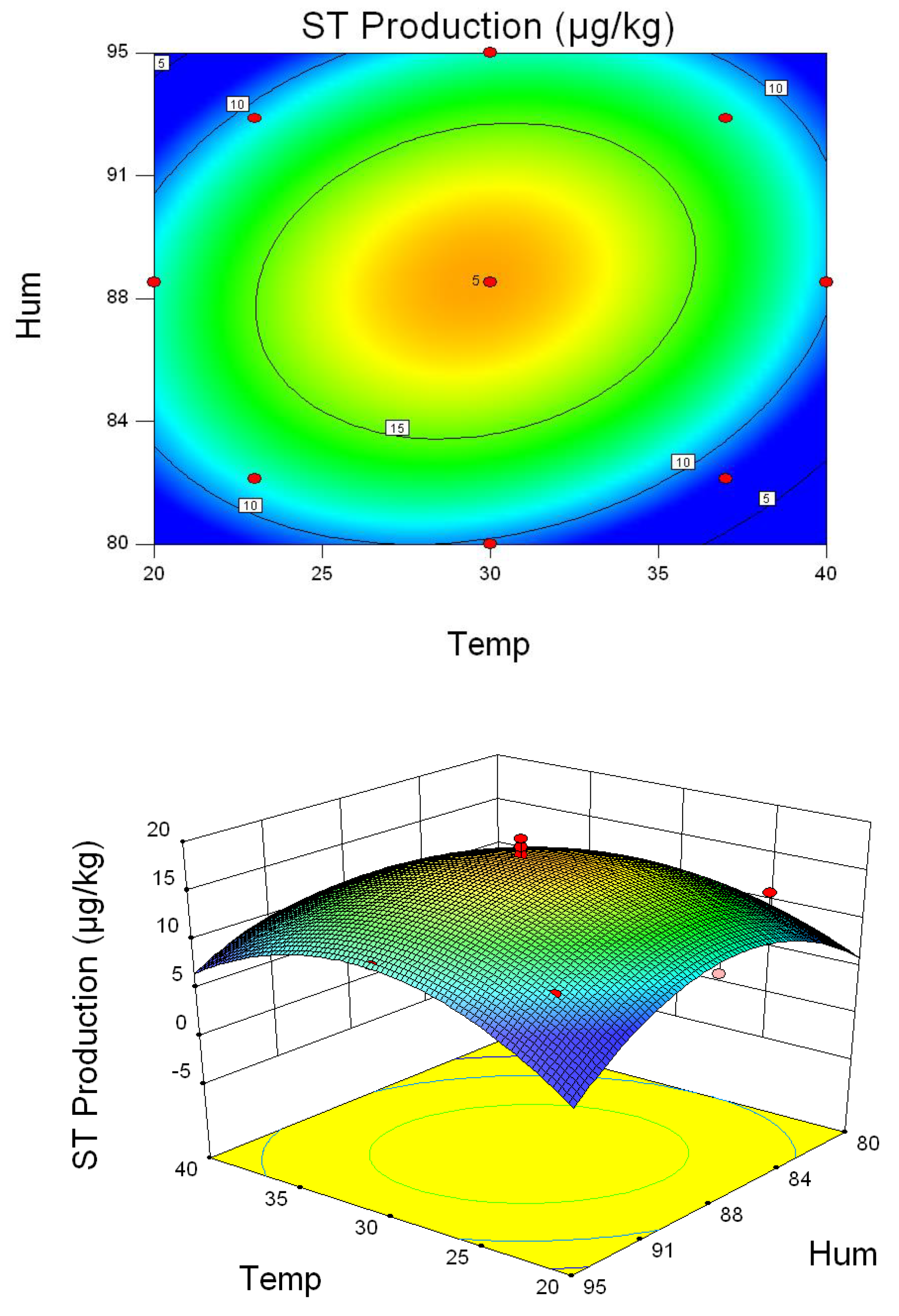 Toxins 10 00499 g003