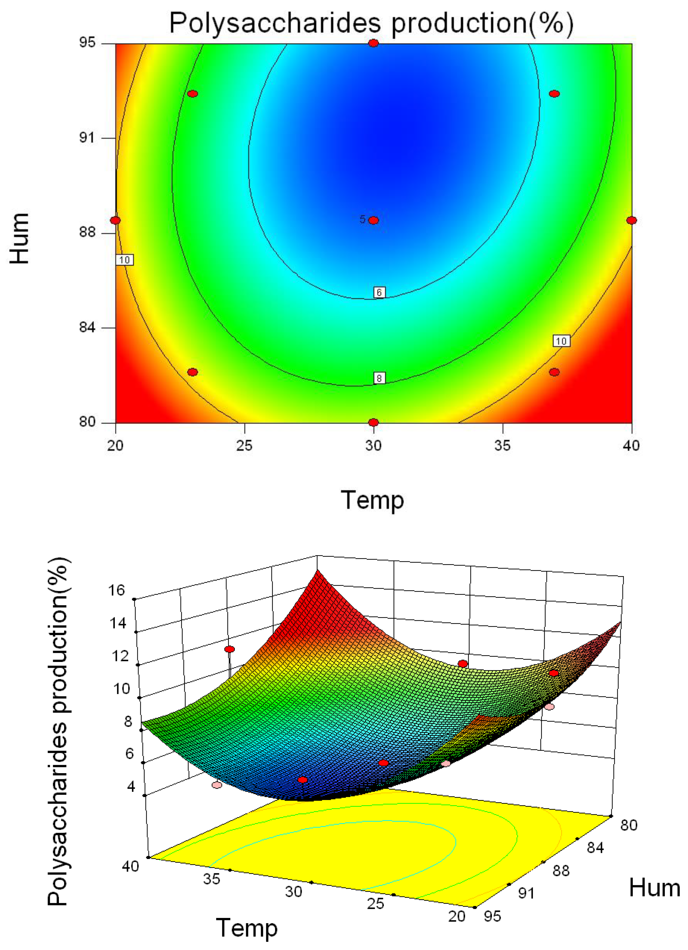 Toxins 10 00499 g005