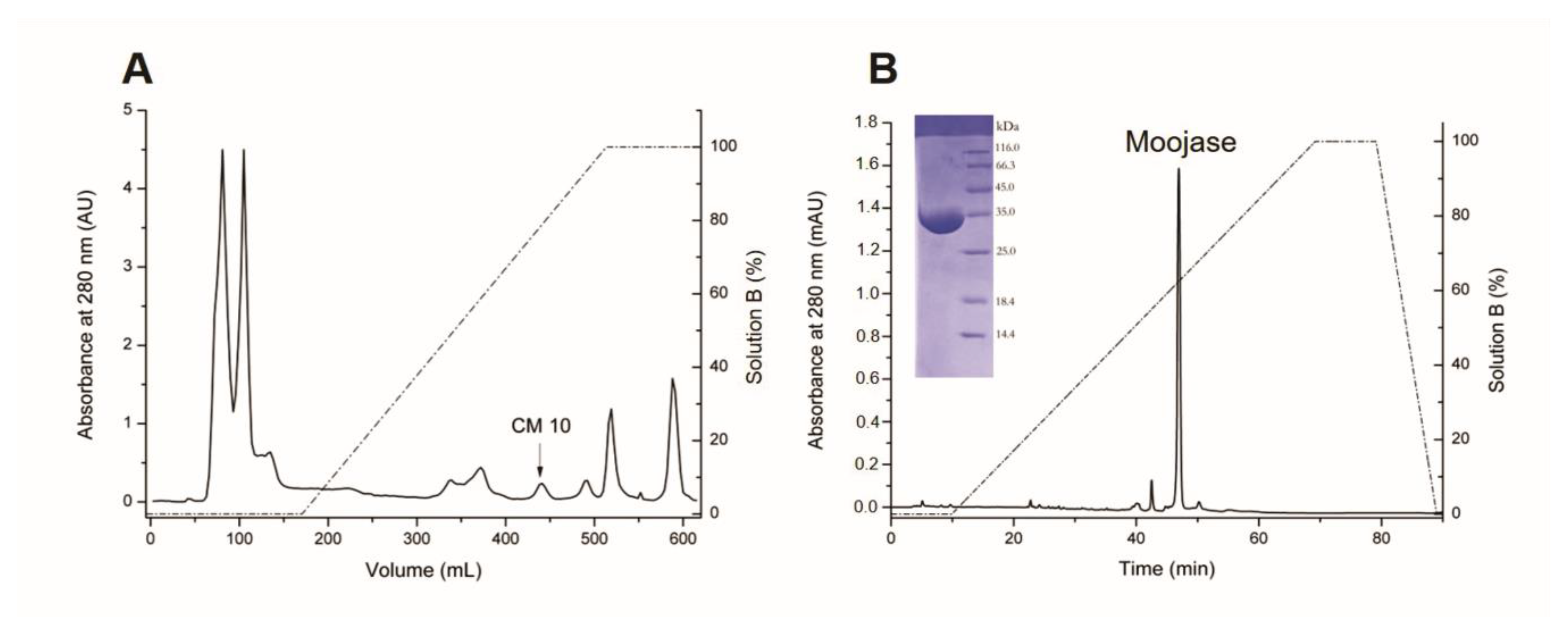 Toxins 10 00500 g001