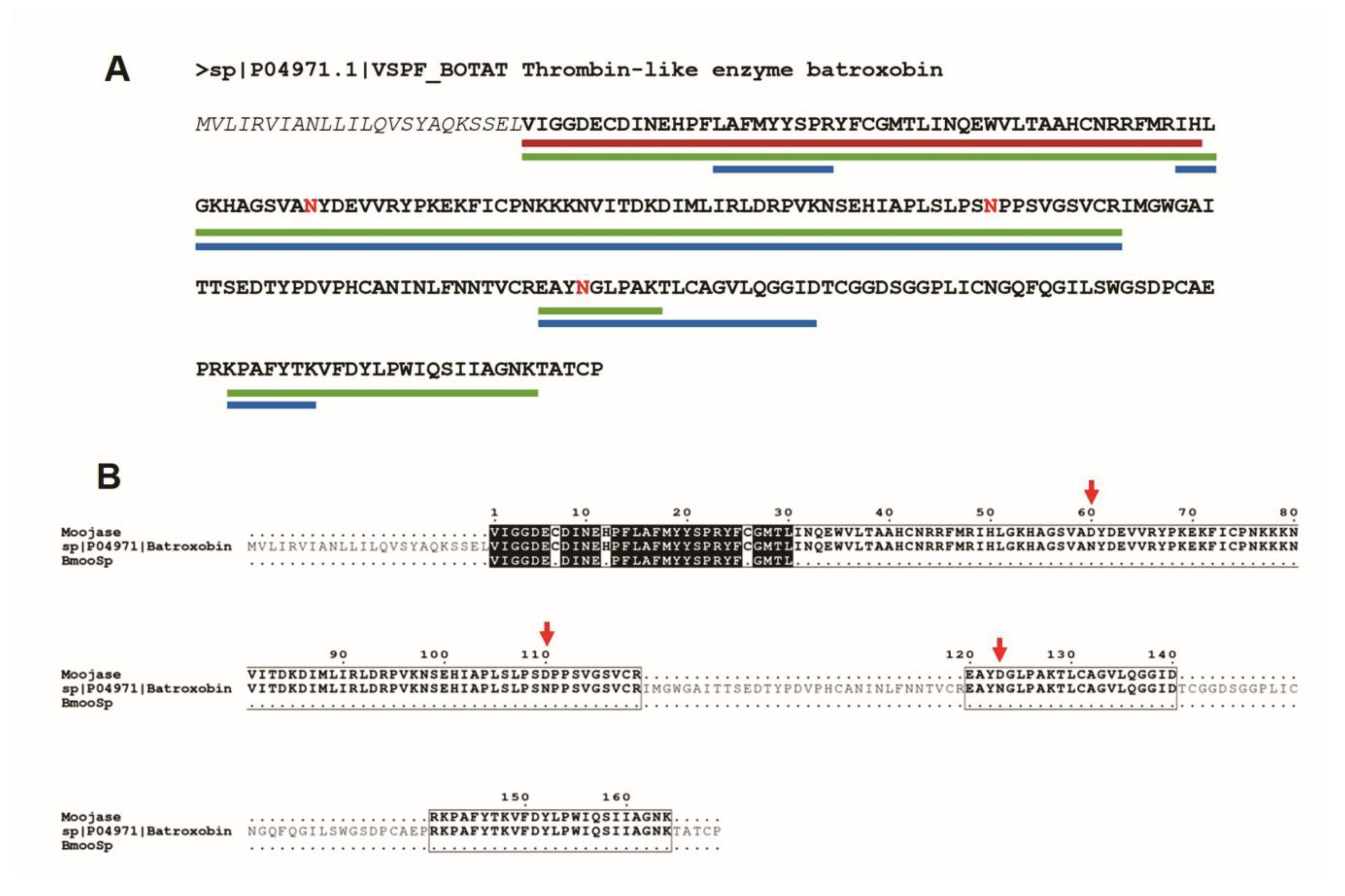 Toxins 10 00500 g002