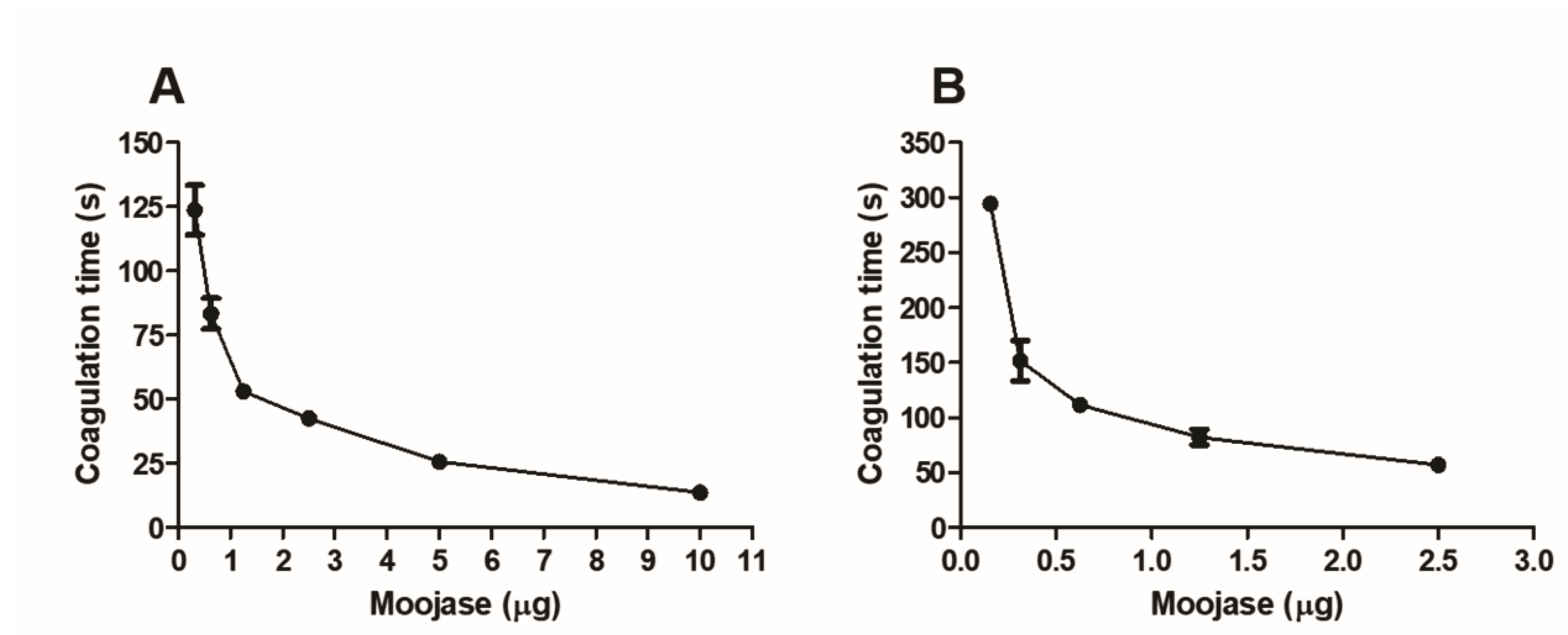 Toxins 10 00500 g004