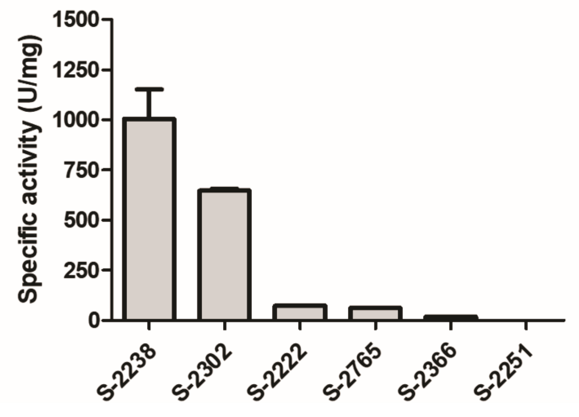 Toxins 10 00500 g007