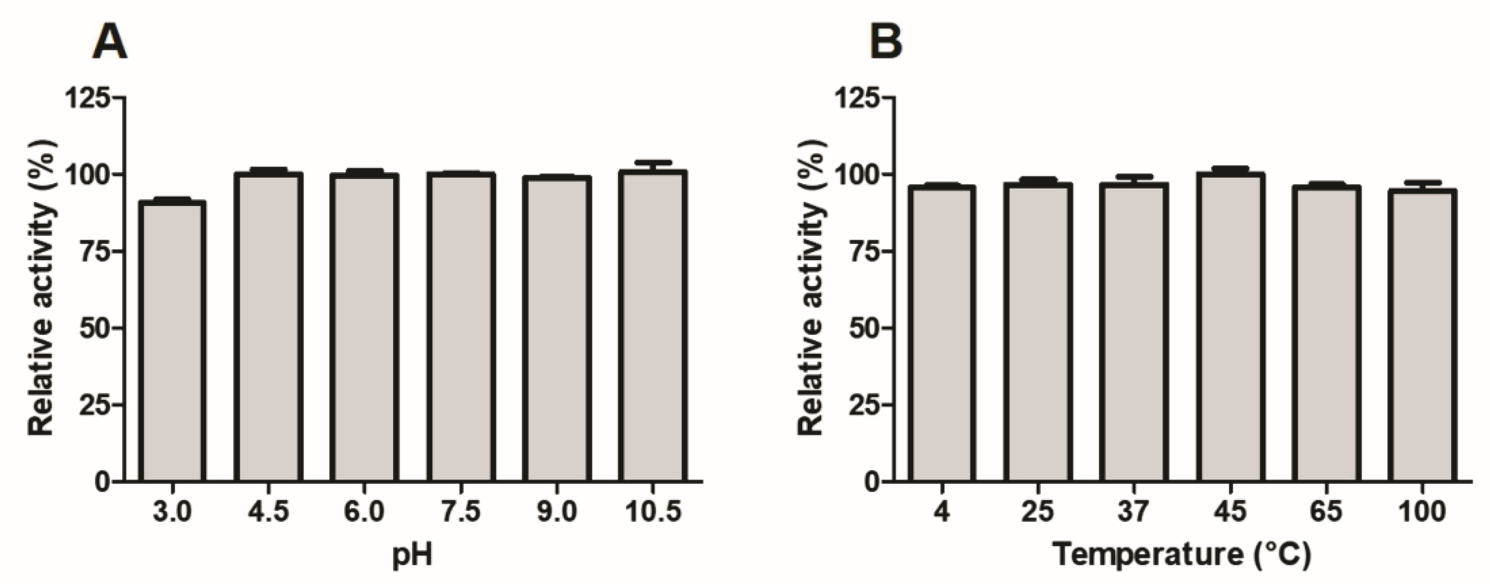 Toxins 10 00500 g008