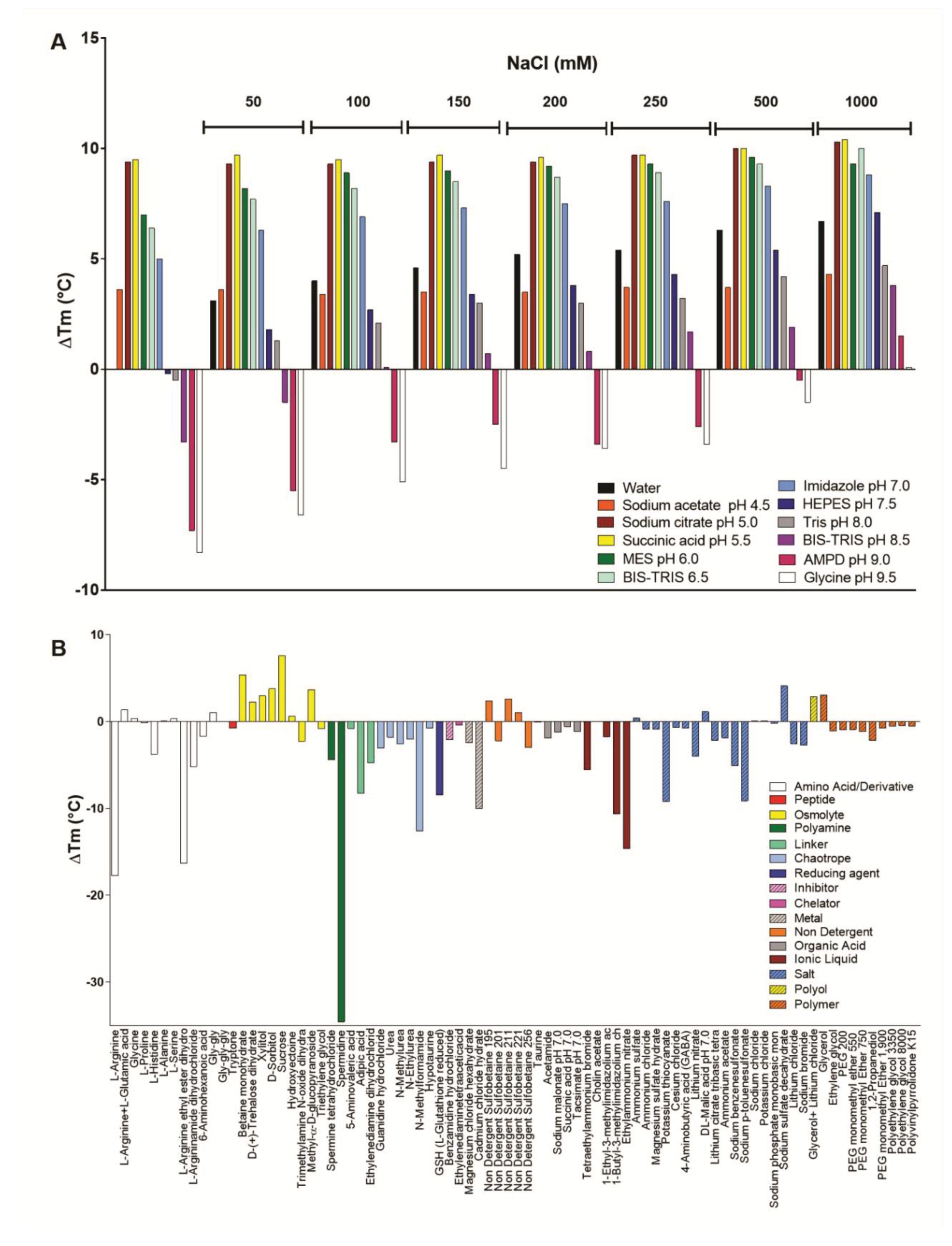 Toxins 10 00500 g009
