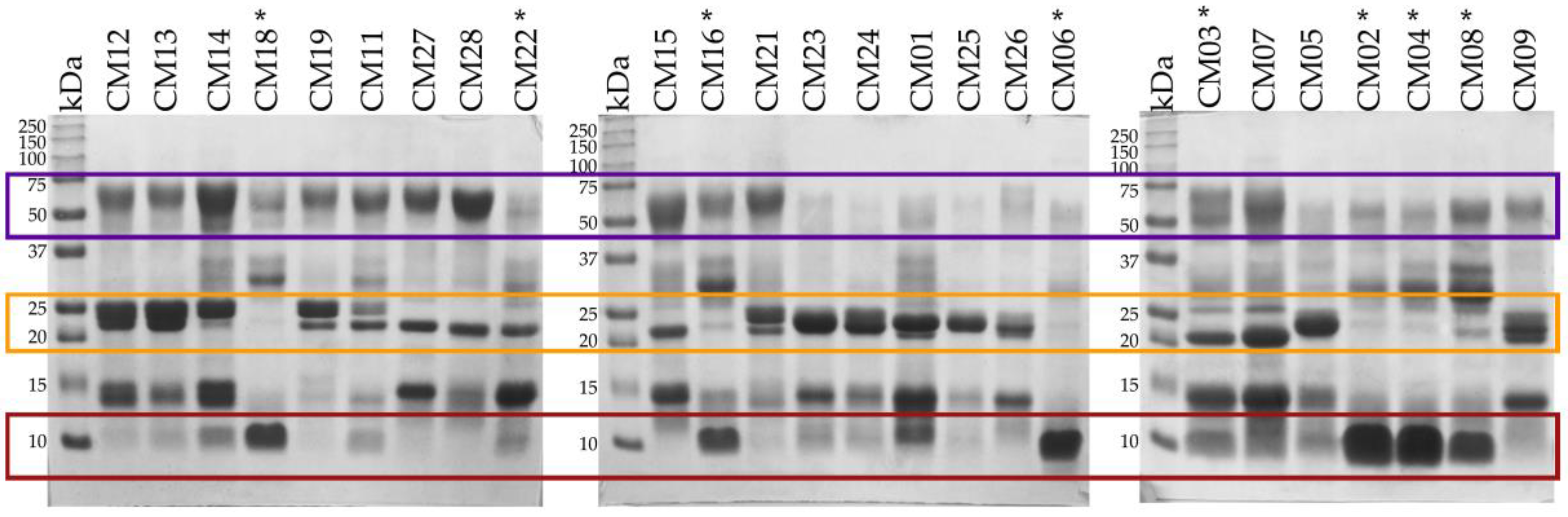 Toxins 10 00501 g002 Toxins 10 00501 g002