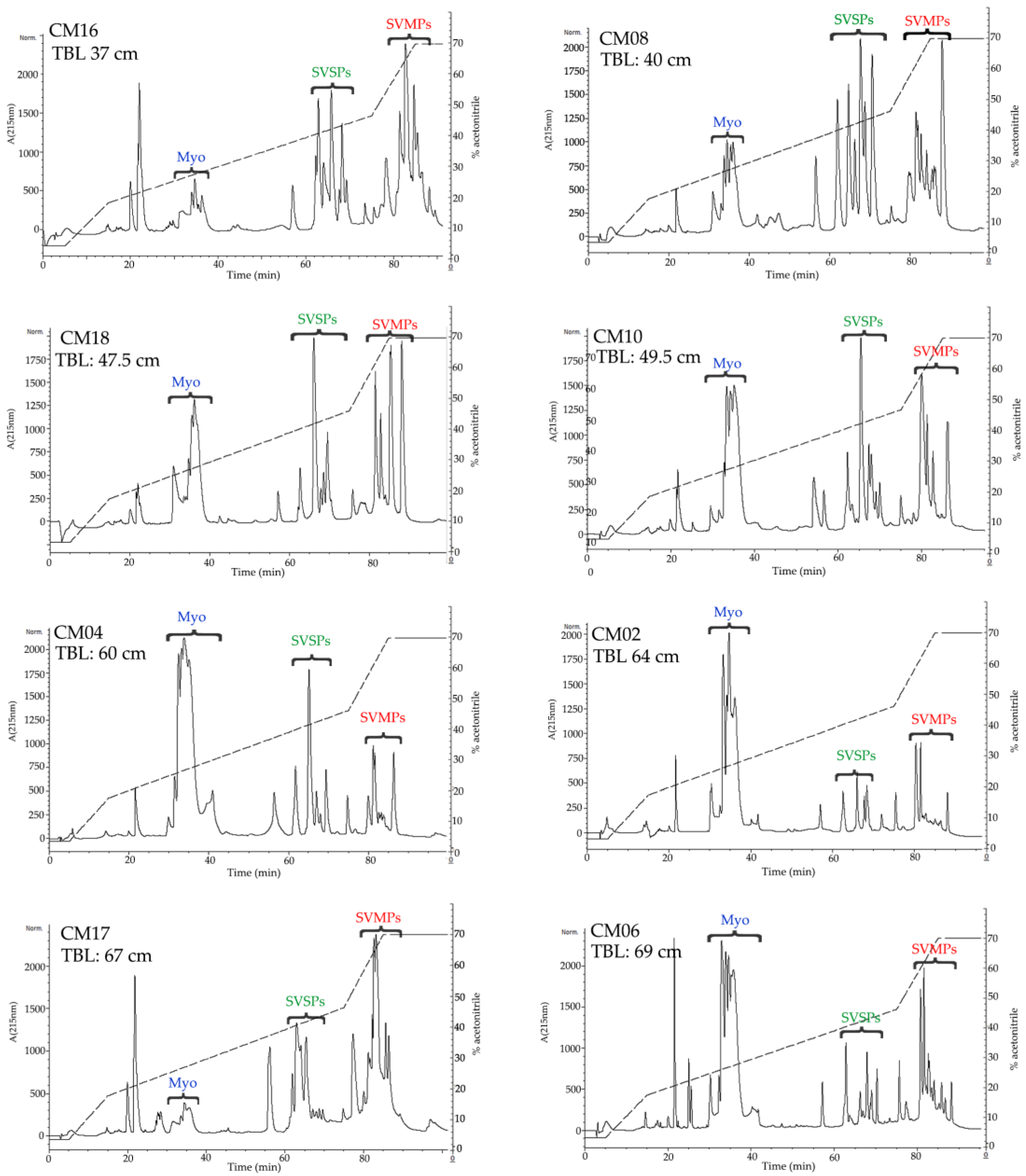 Toxins 10 00501 g003 Toxins 10 00501 g003