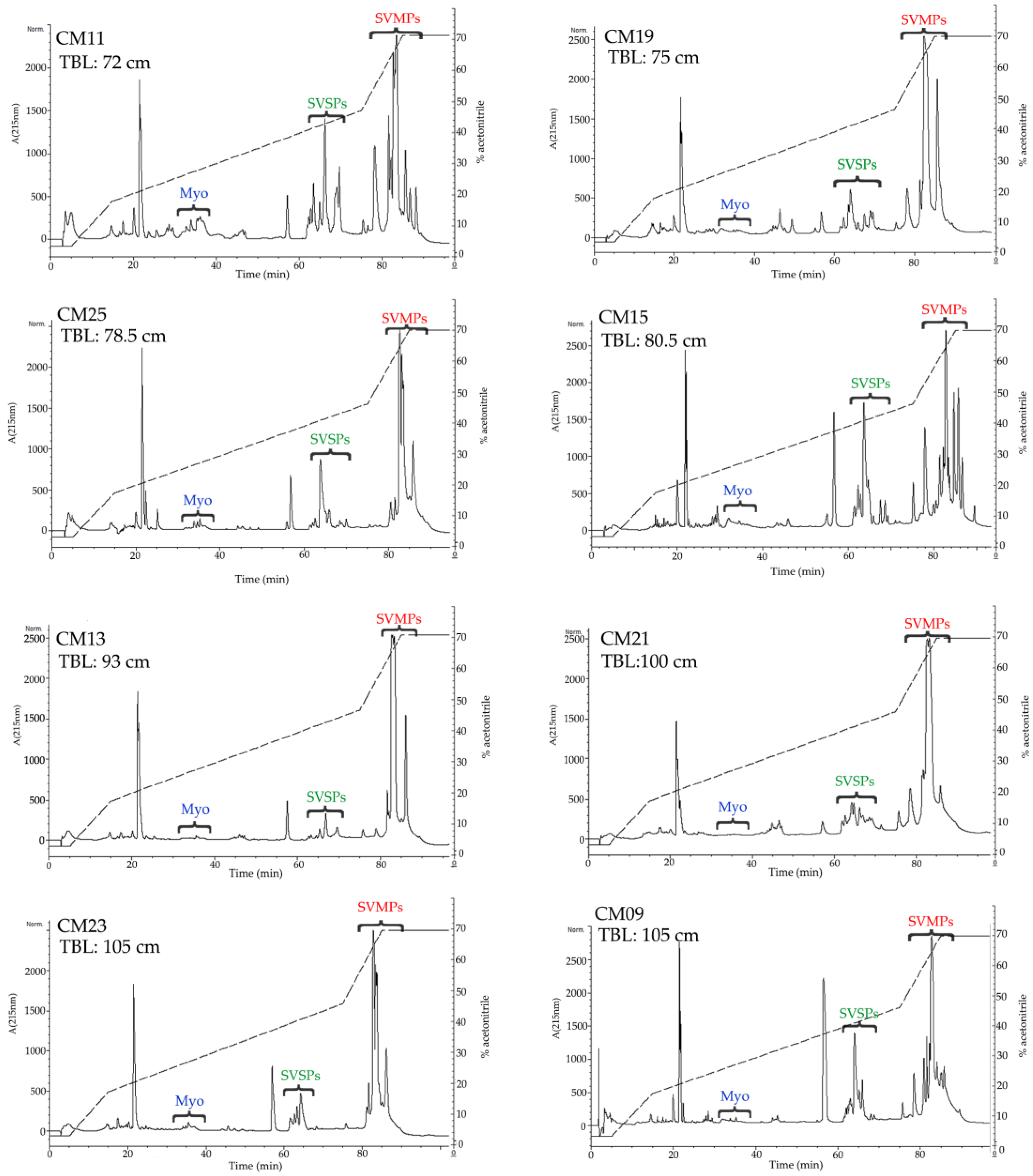 Toxins 10 00501 g004 Toxins 10 00501 g004