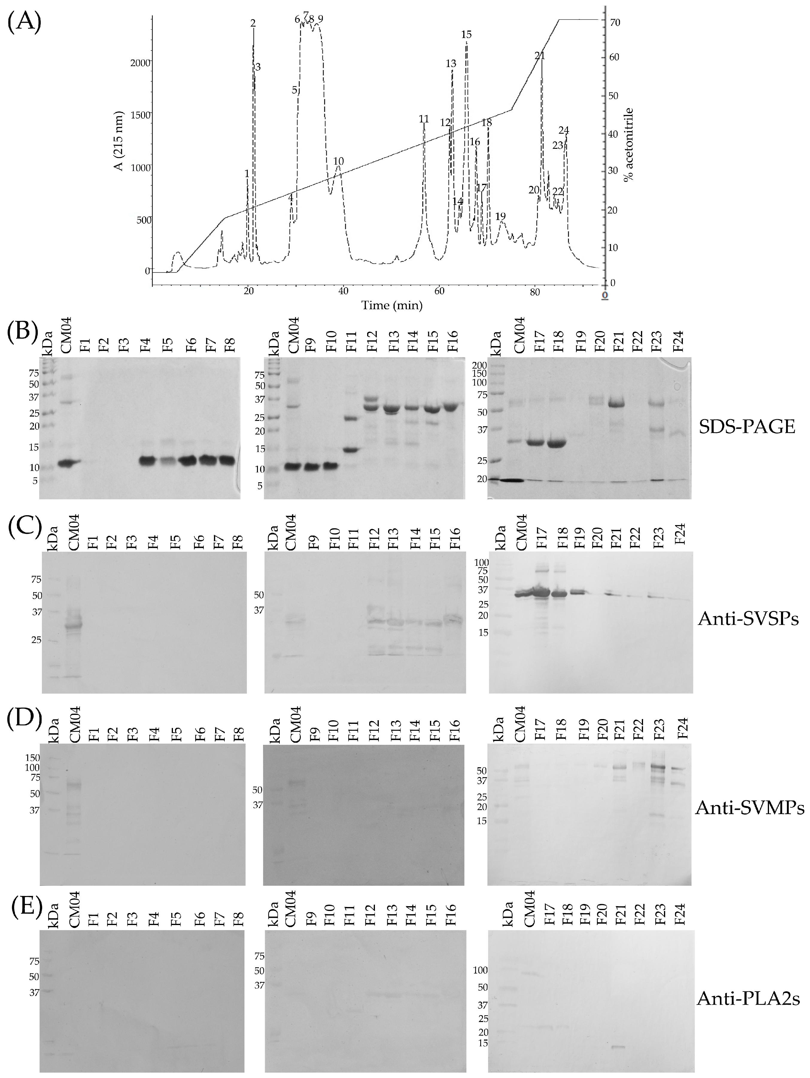 Toxins 10 00501 g005 Toxins 10 00501 g005