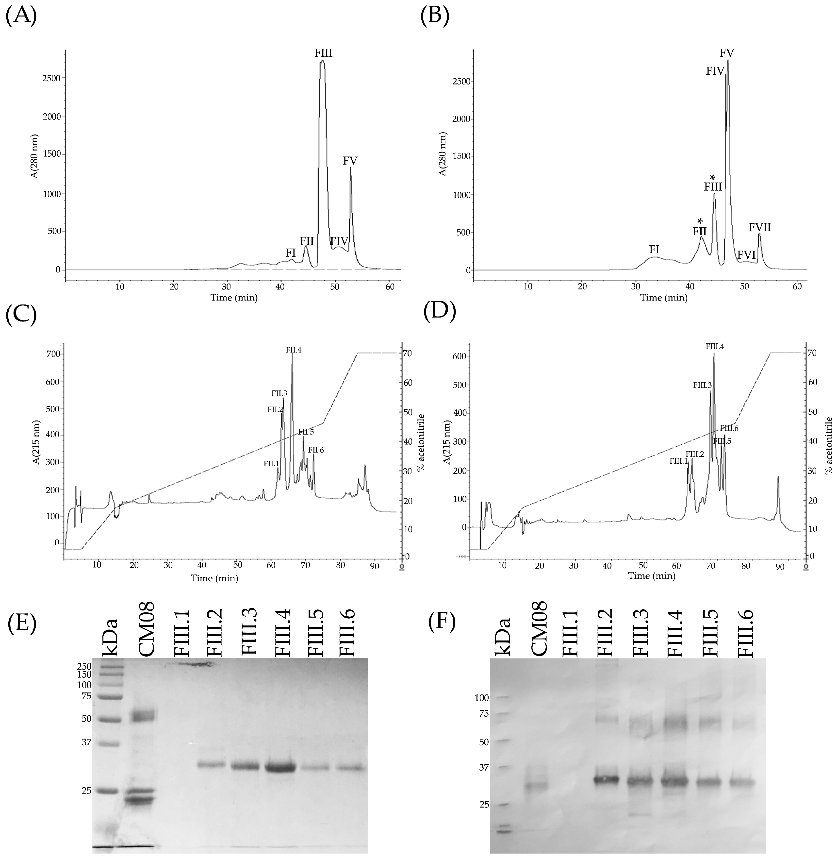 Toxins 10 00501 g009 Toxins 10 00501 g009