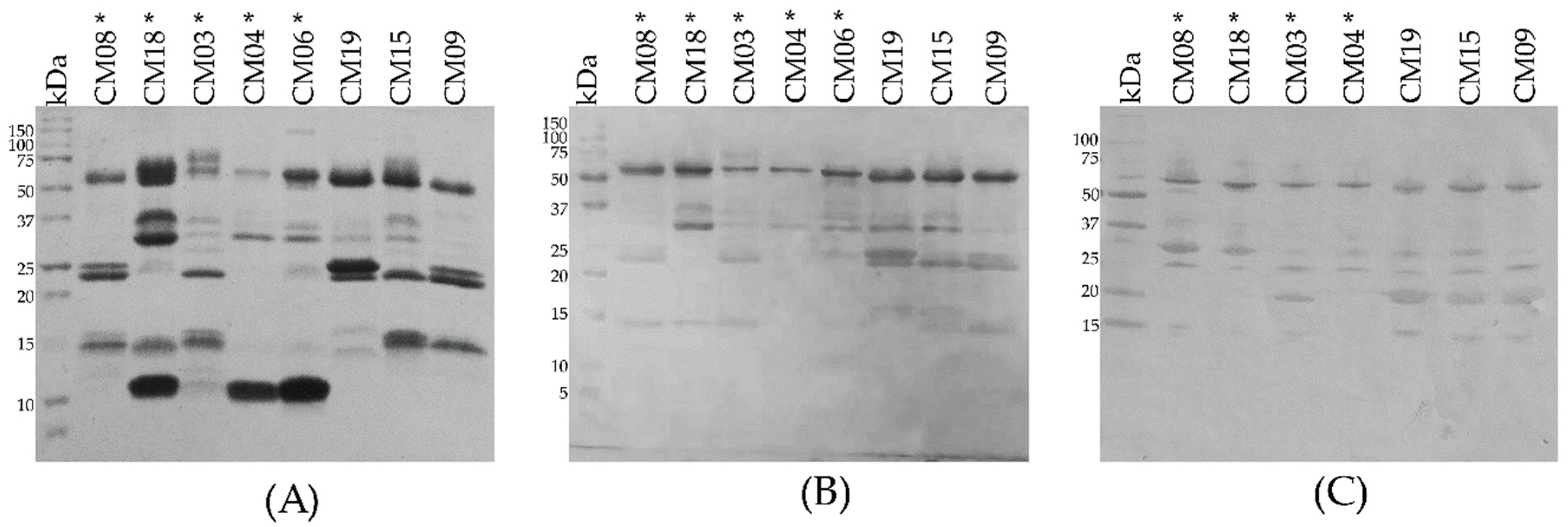 Toxins 10 00501 g010 Toxins 10 00501 g010