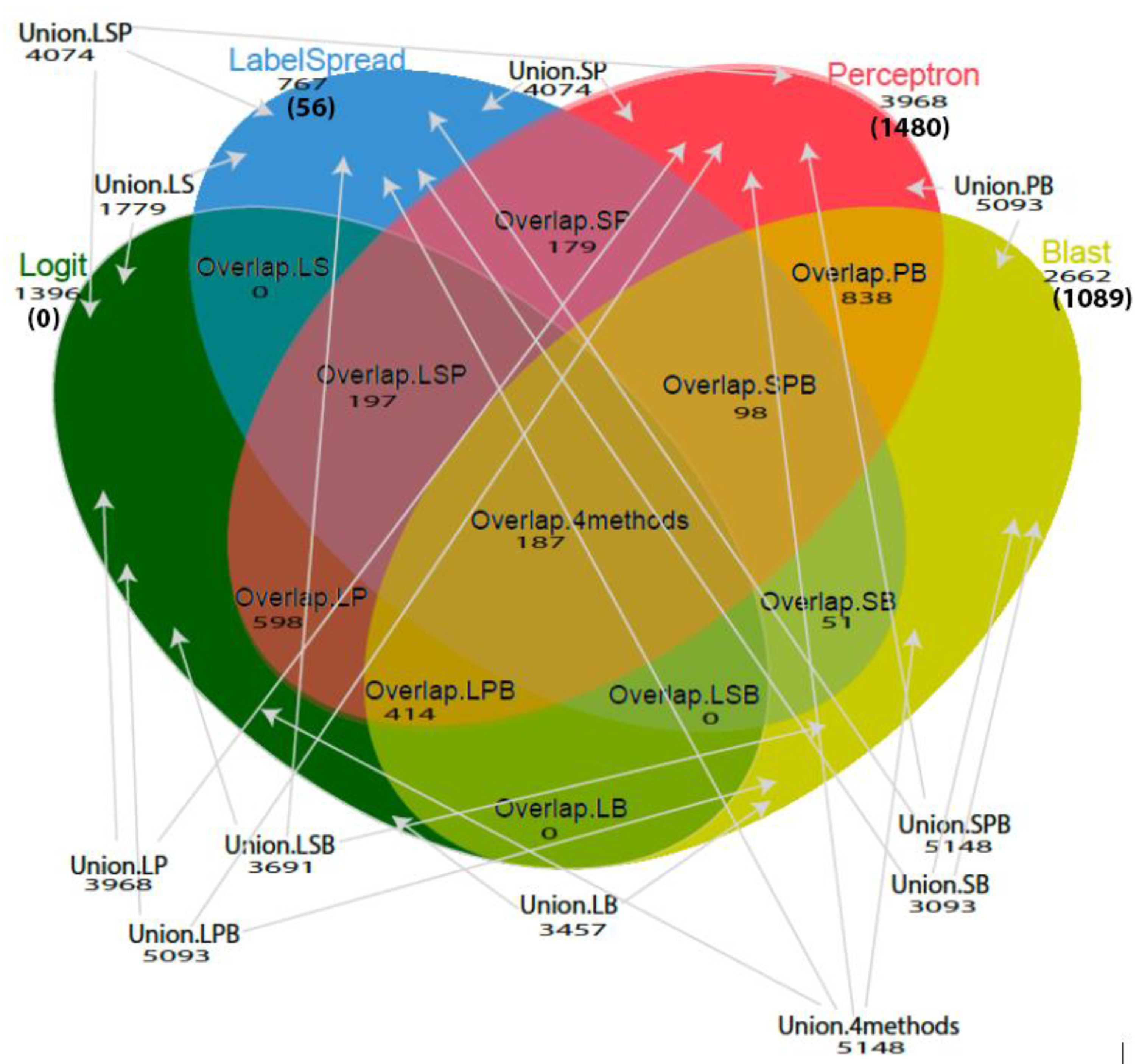 Toxins 10 00503 g002