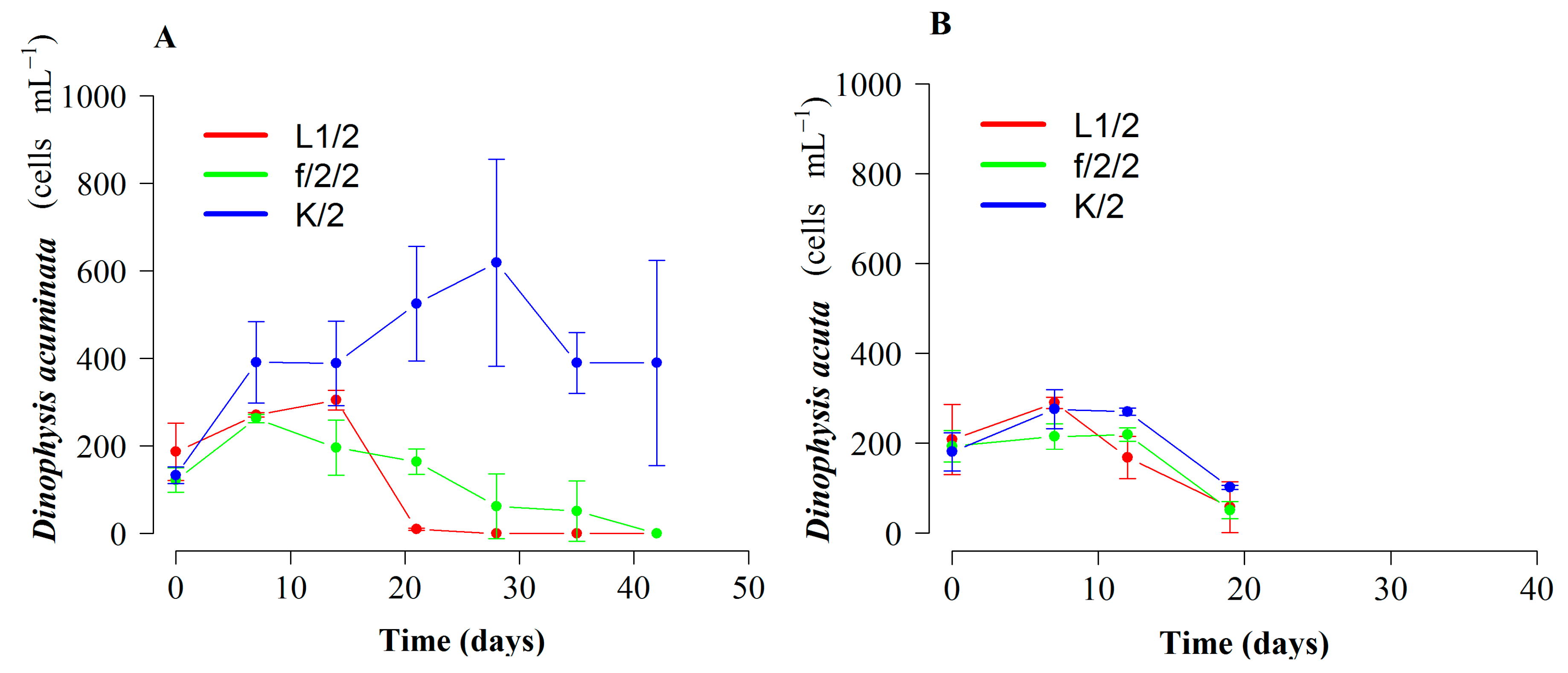 Toxins 10 00505 g001